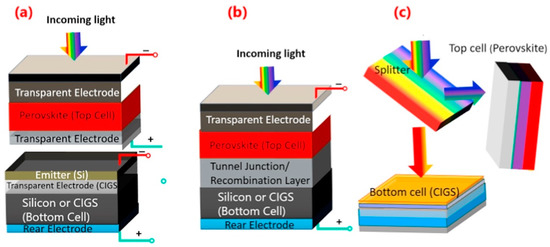 A Review of Third Generation Solar Cells