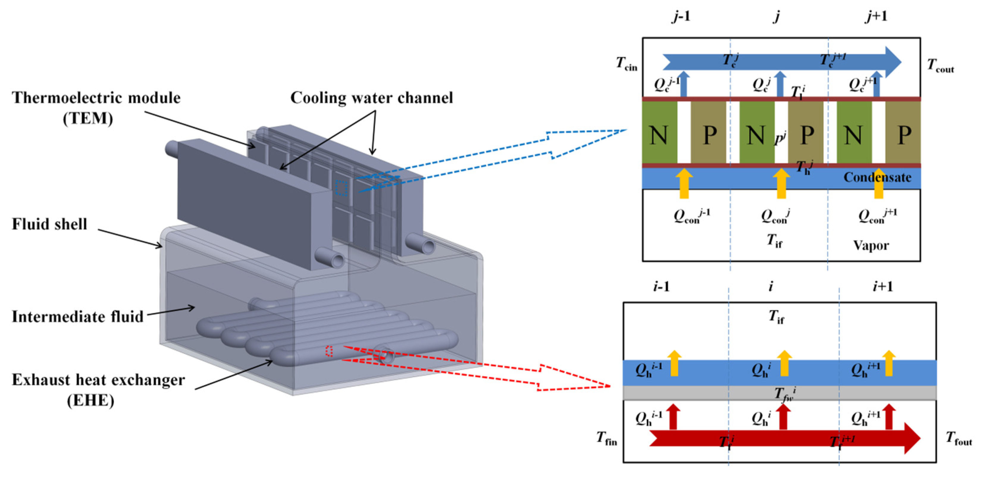Processes Free FullText Optimization Design of an Intermediate