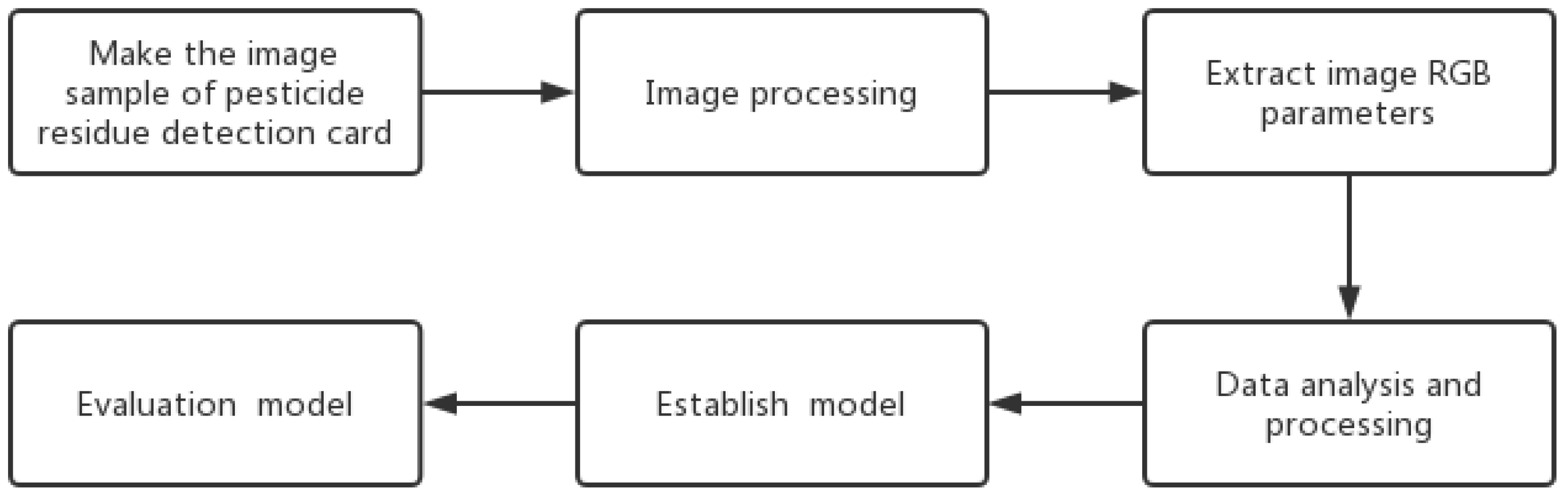 Processes 11 01854 g001