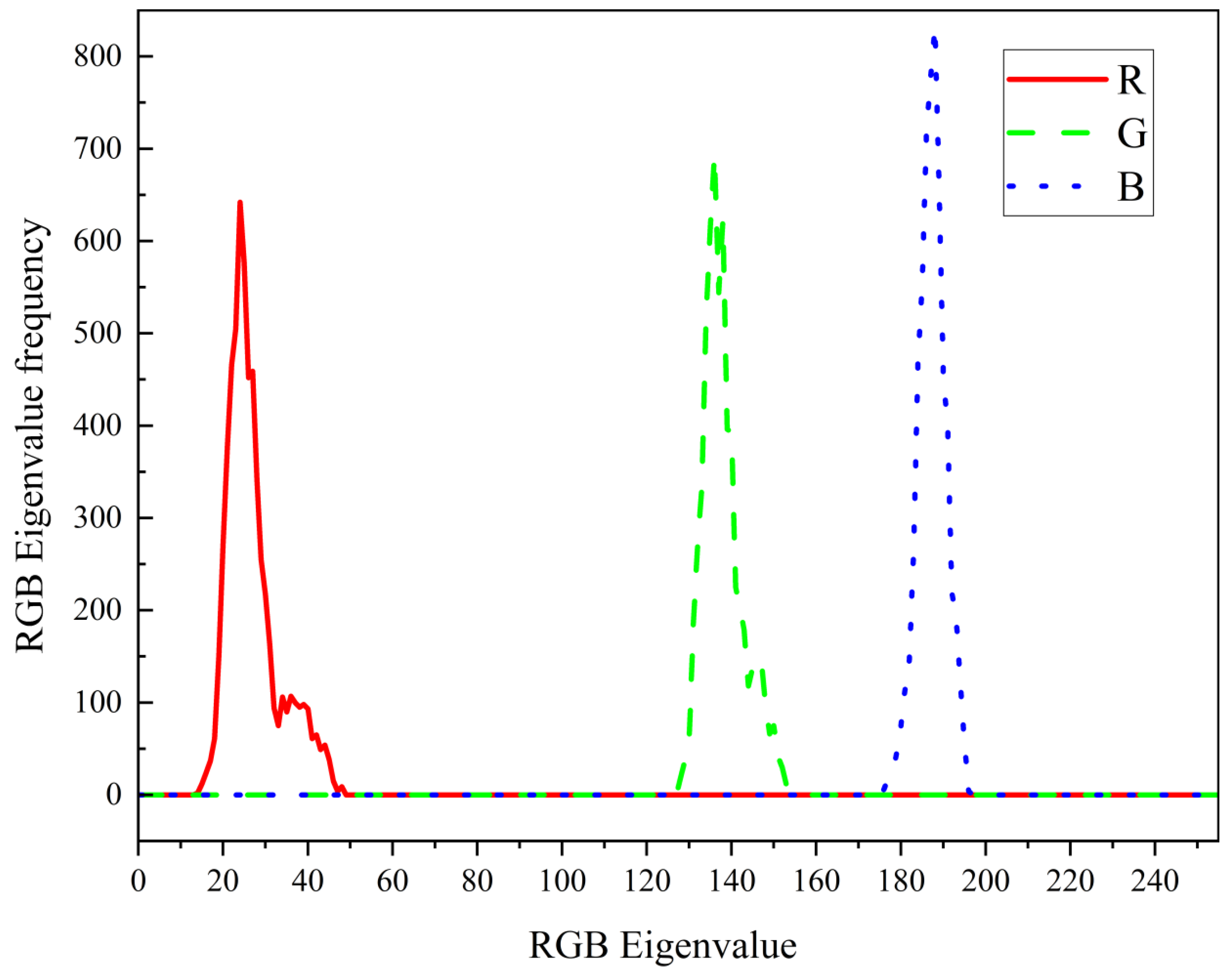 Processes 11 01854 g003