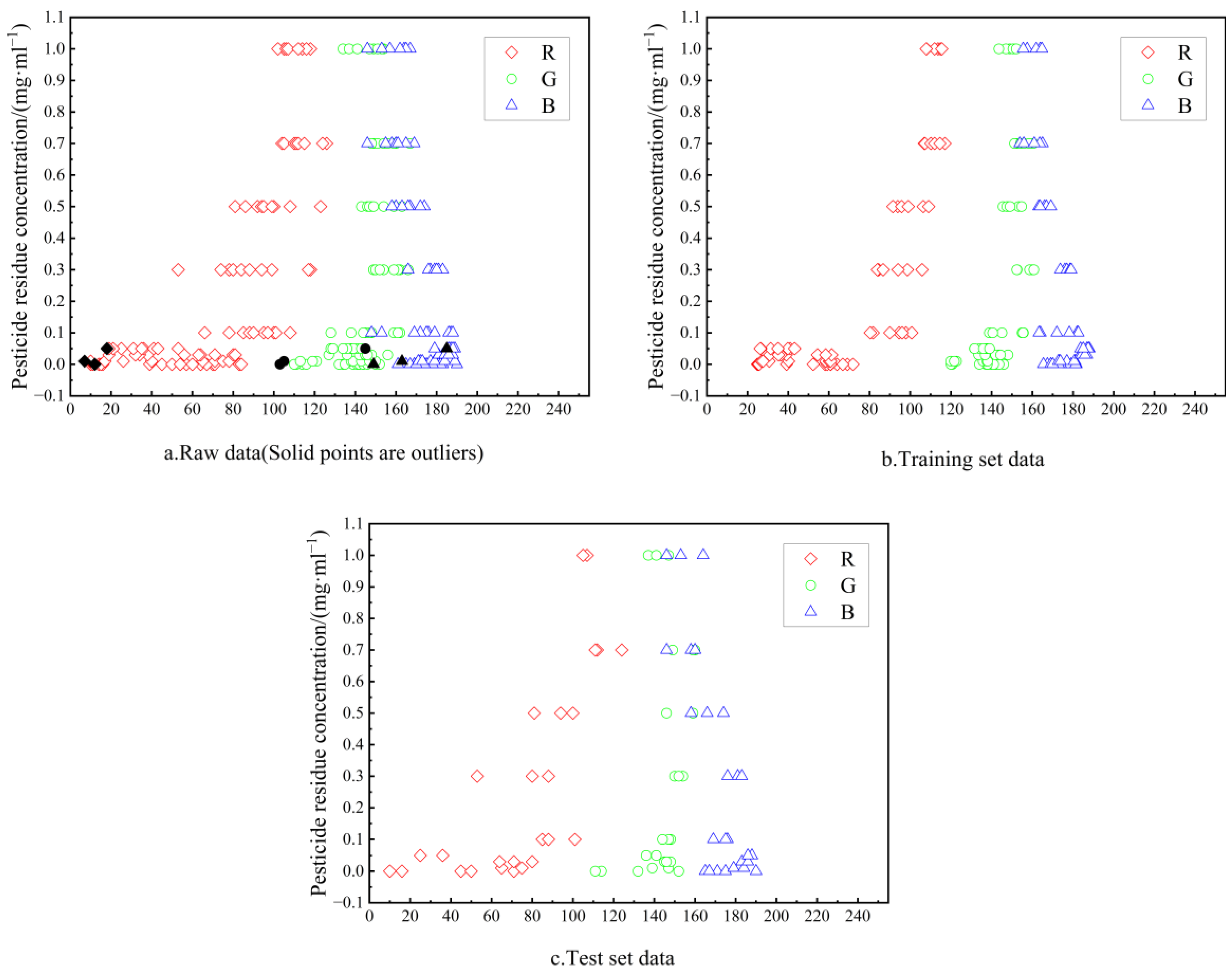Processes 11 01854 g004
