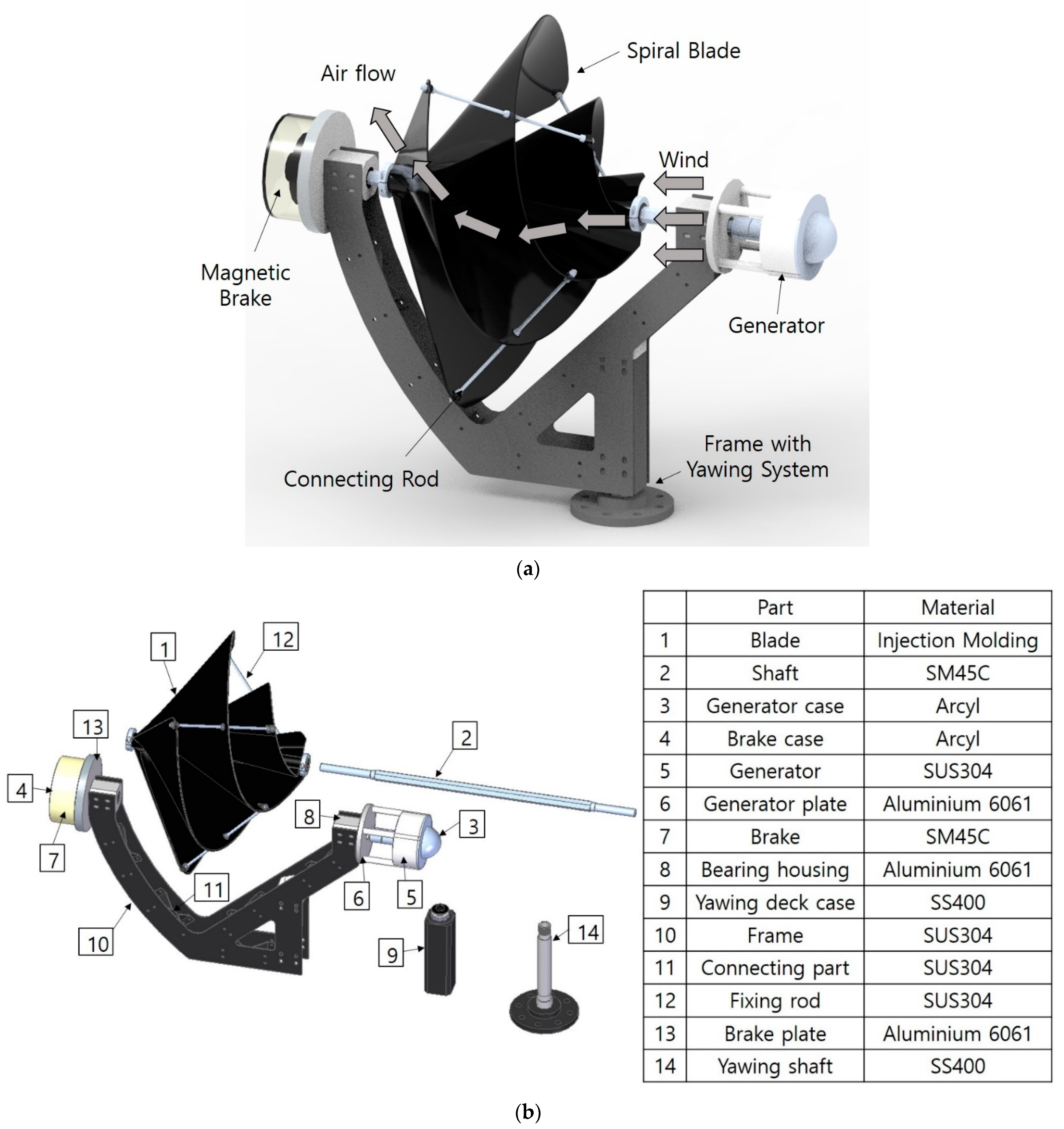 Processes 11 01855 g001