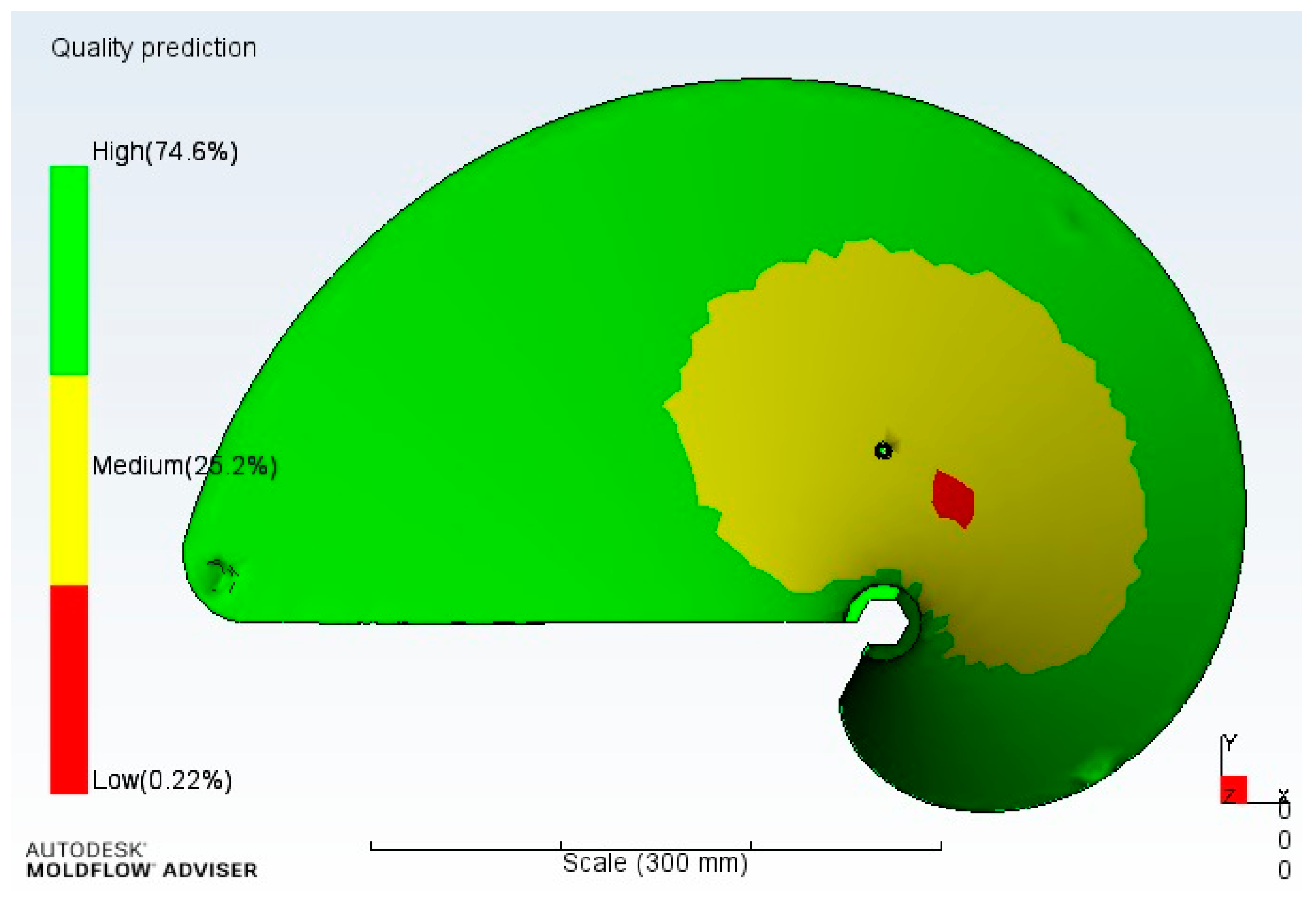 Processes 11 01855 g009