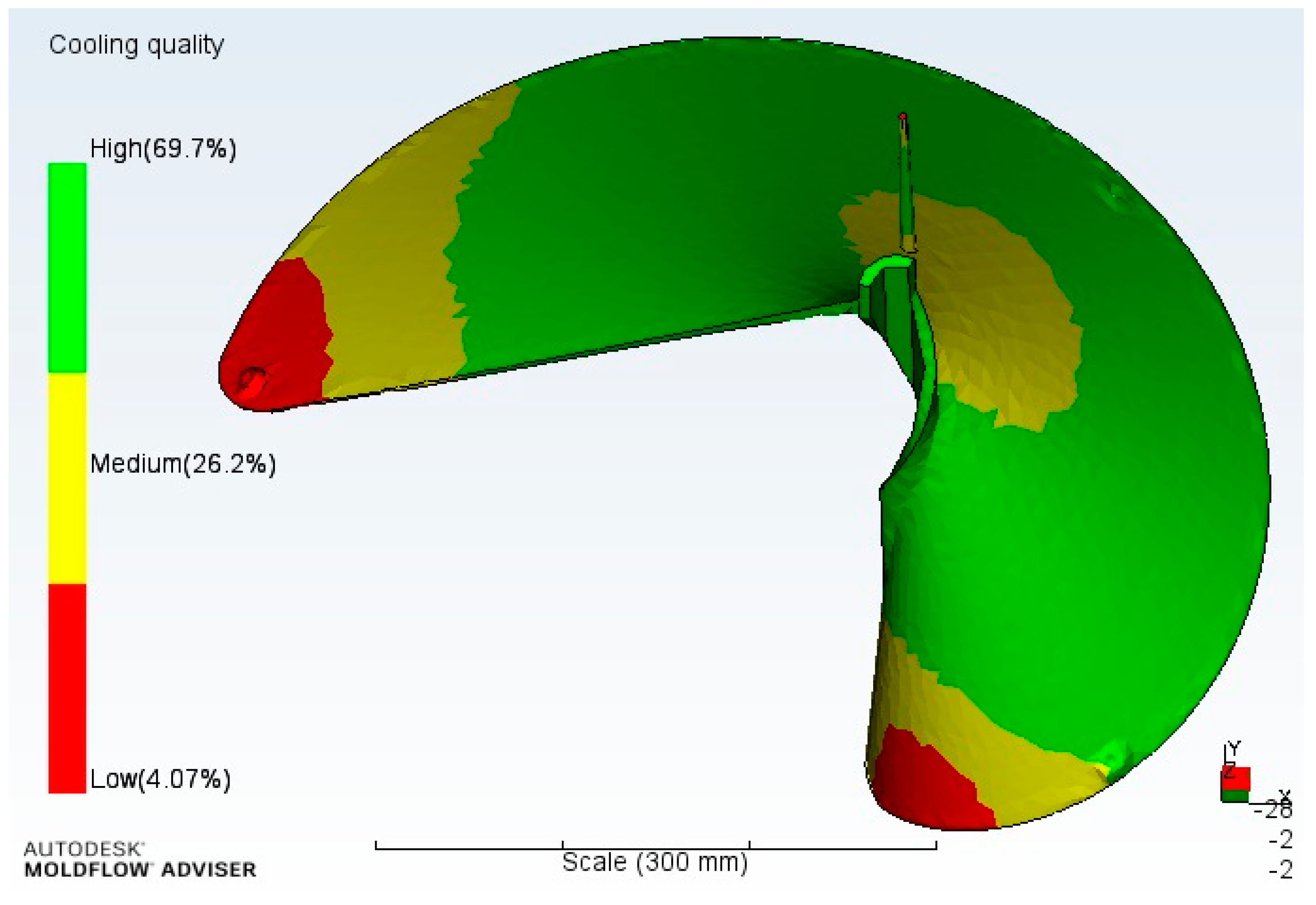 Processes 11 01855 g011