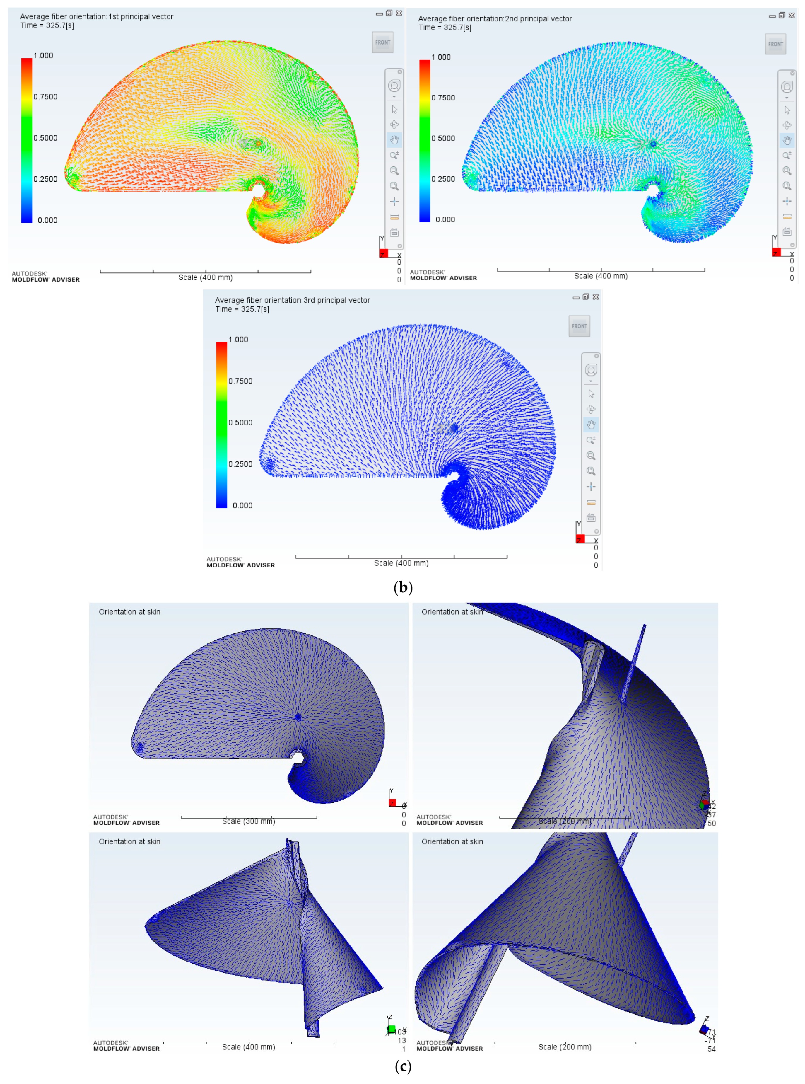 Processes 11 01855 g012b