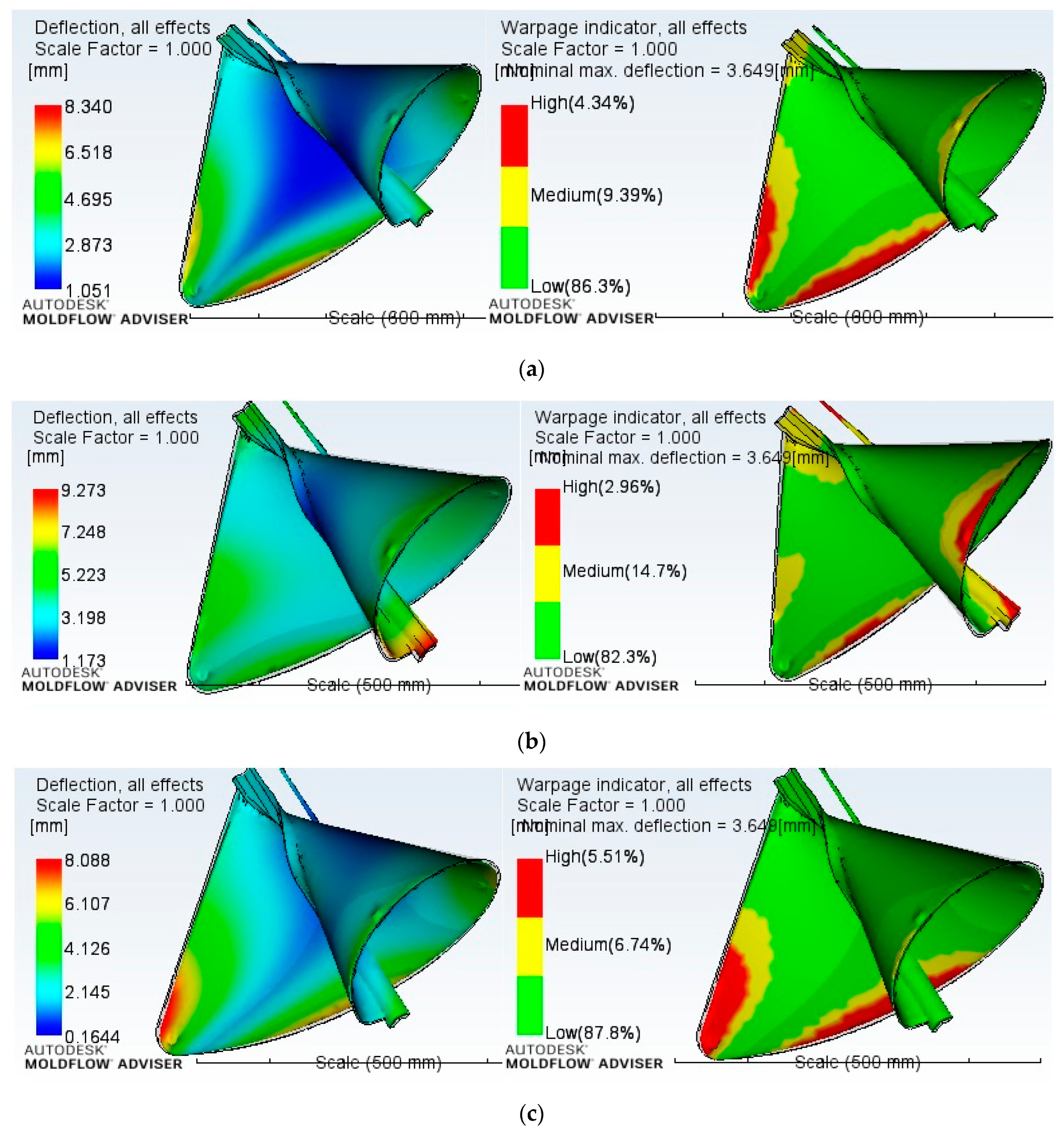 Processes 11 01855 g015