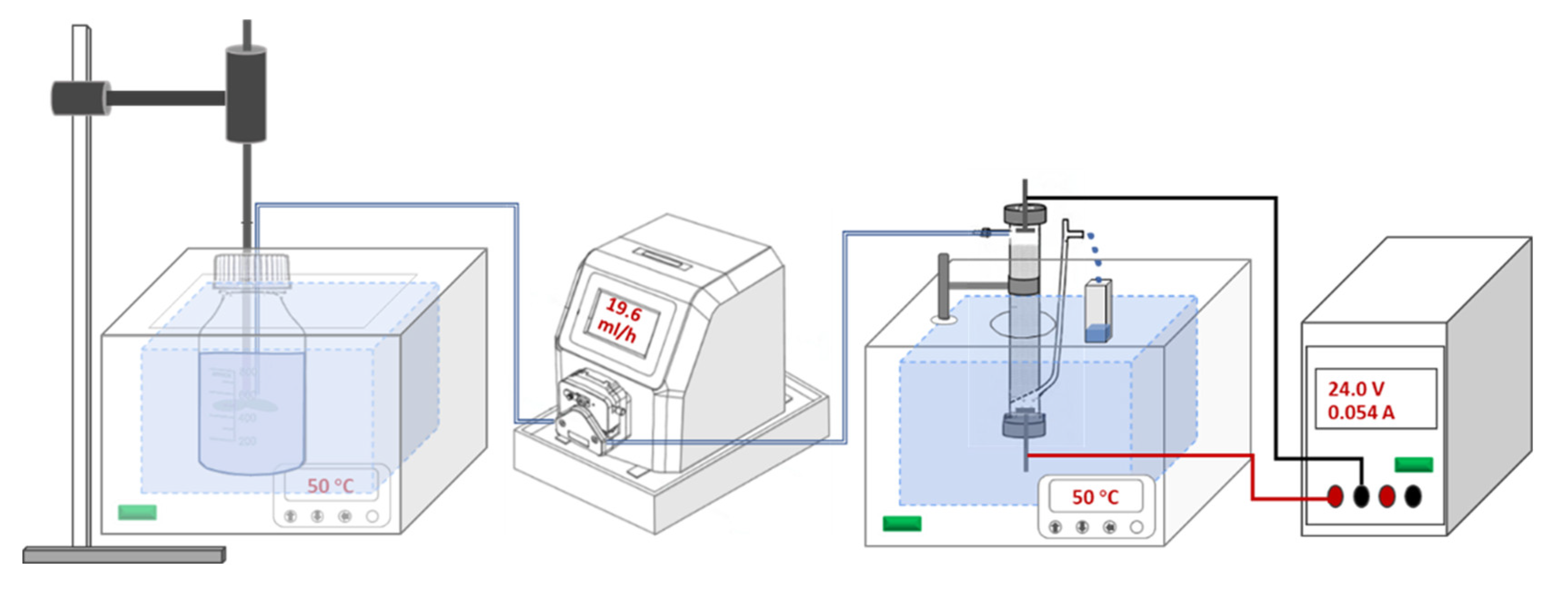 Processes 11 01856 g002