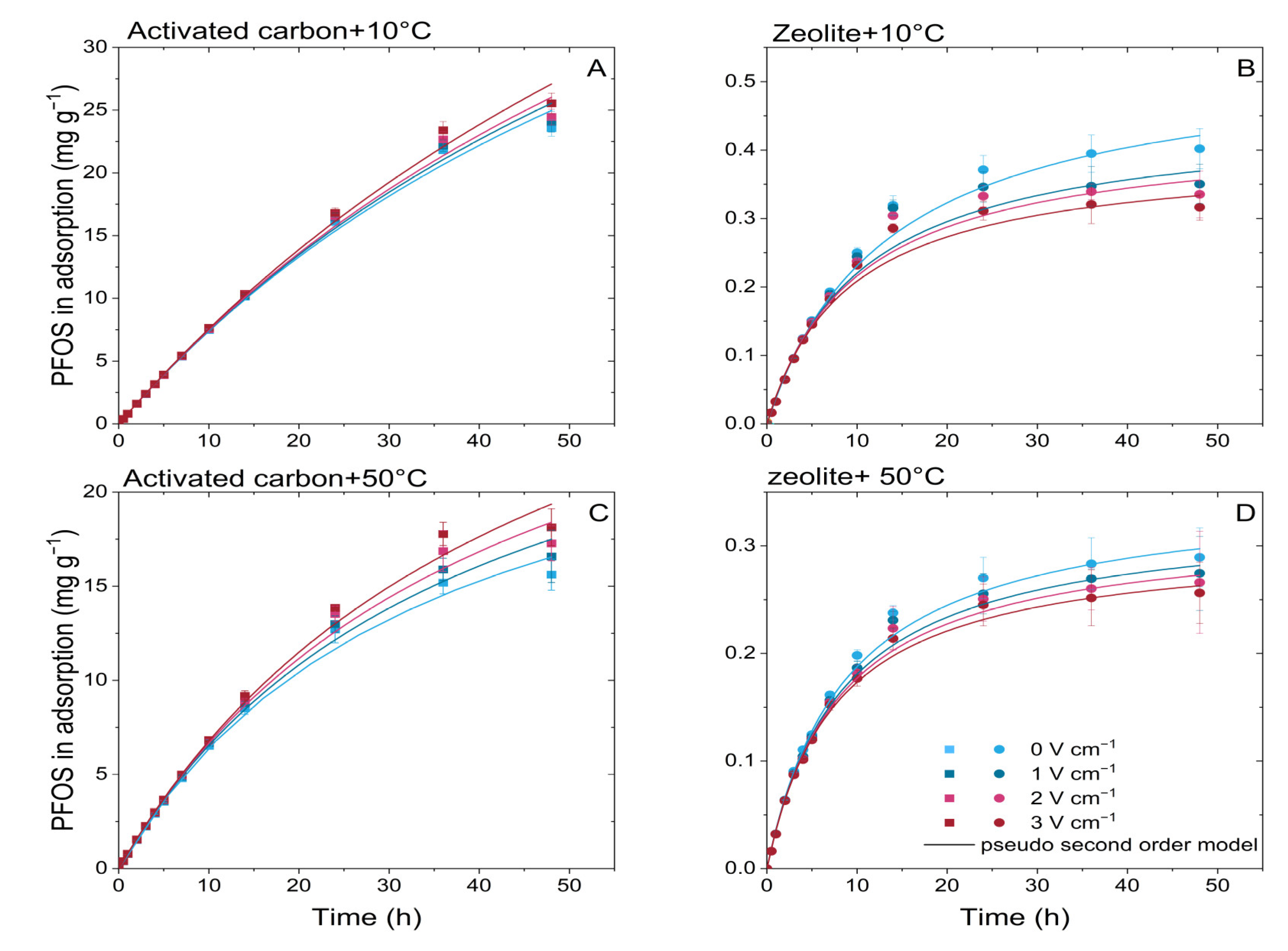 Processes 11 01856 g005