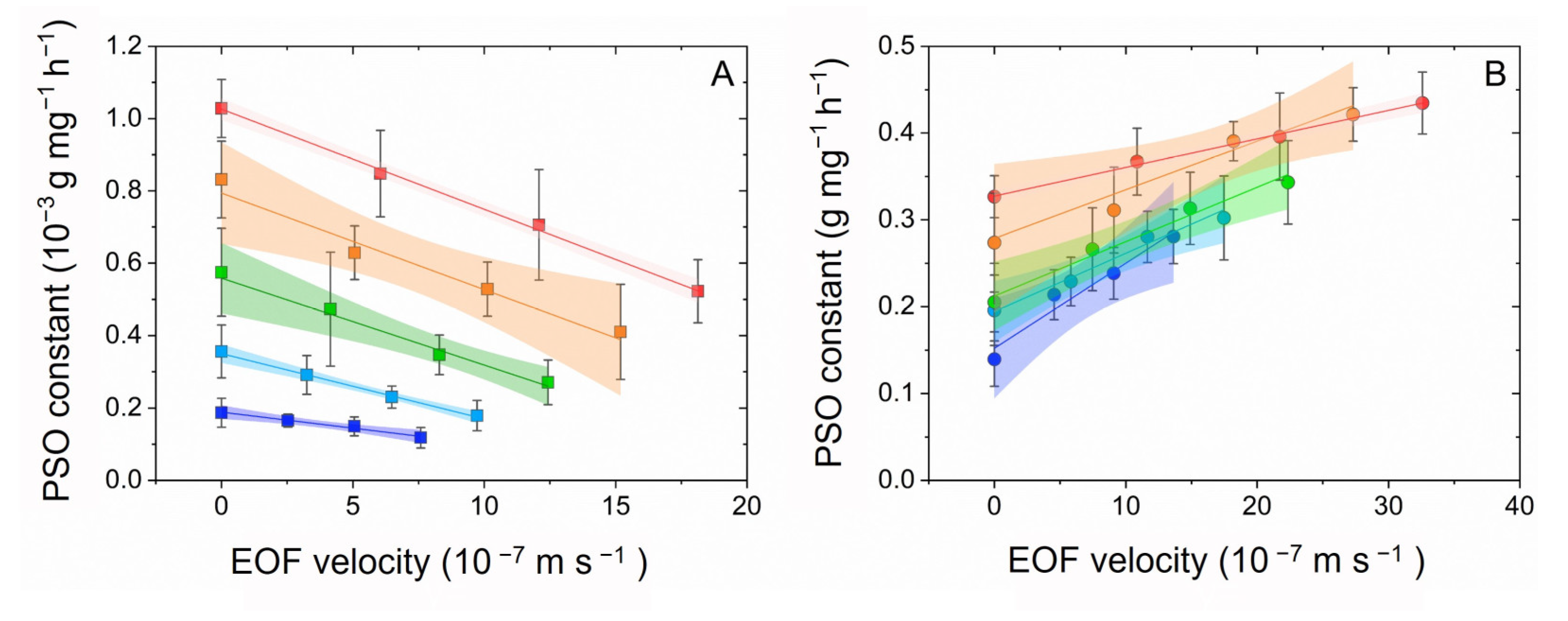 Processes 11 01856 g006