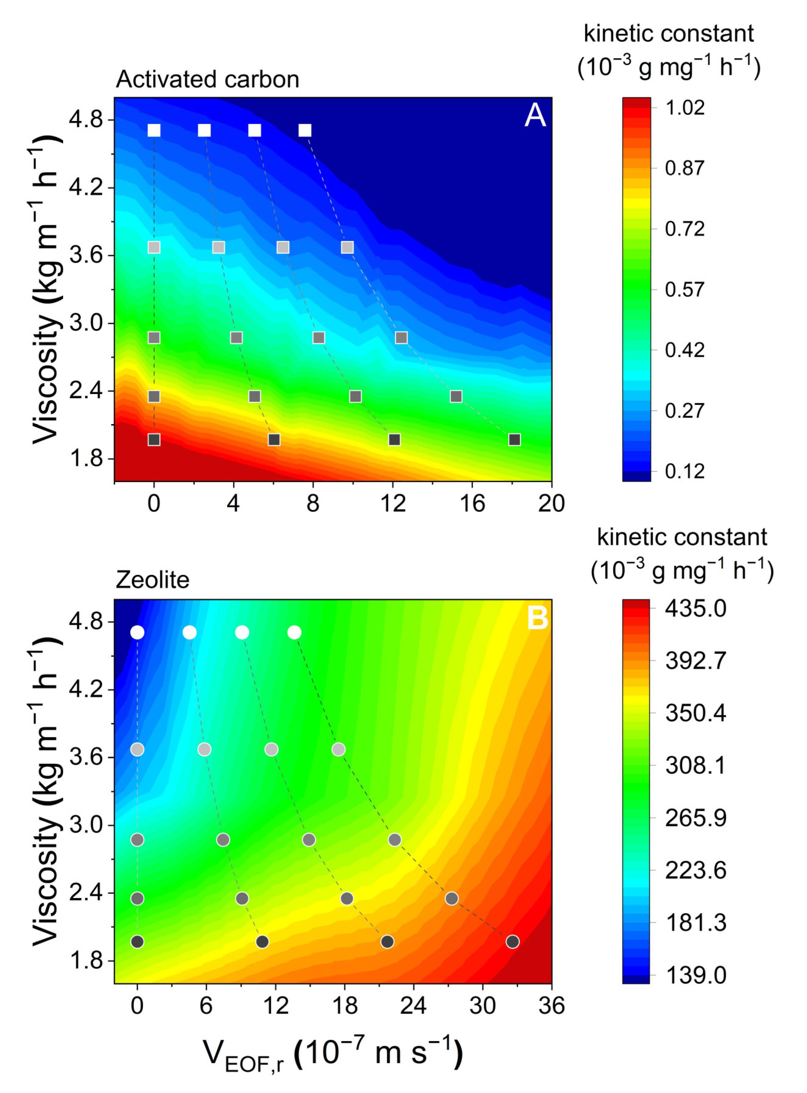 Processes 11 01856 g008