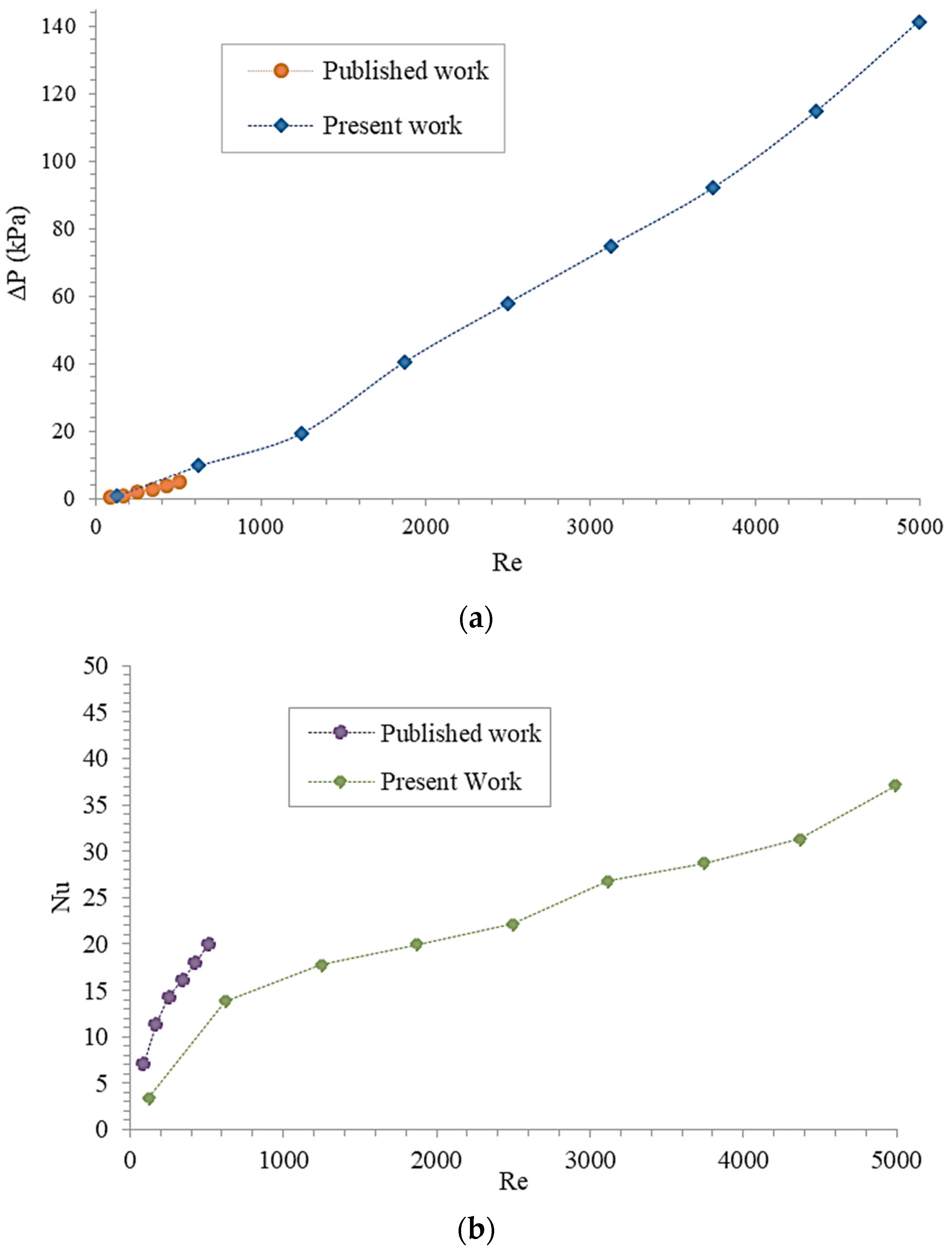 Processes 11 01858 g004 550