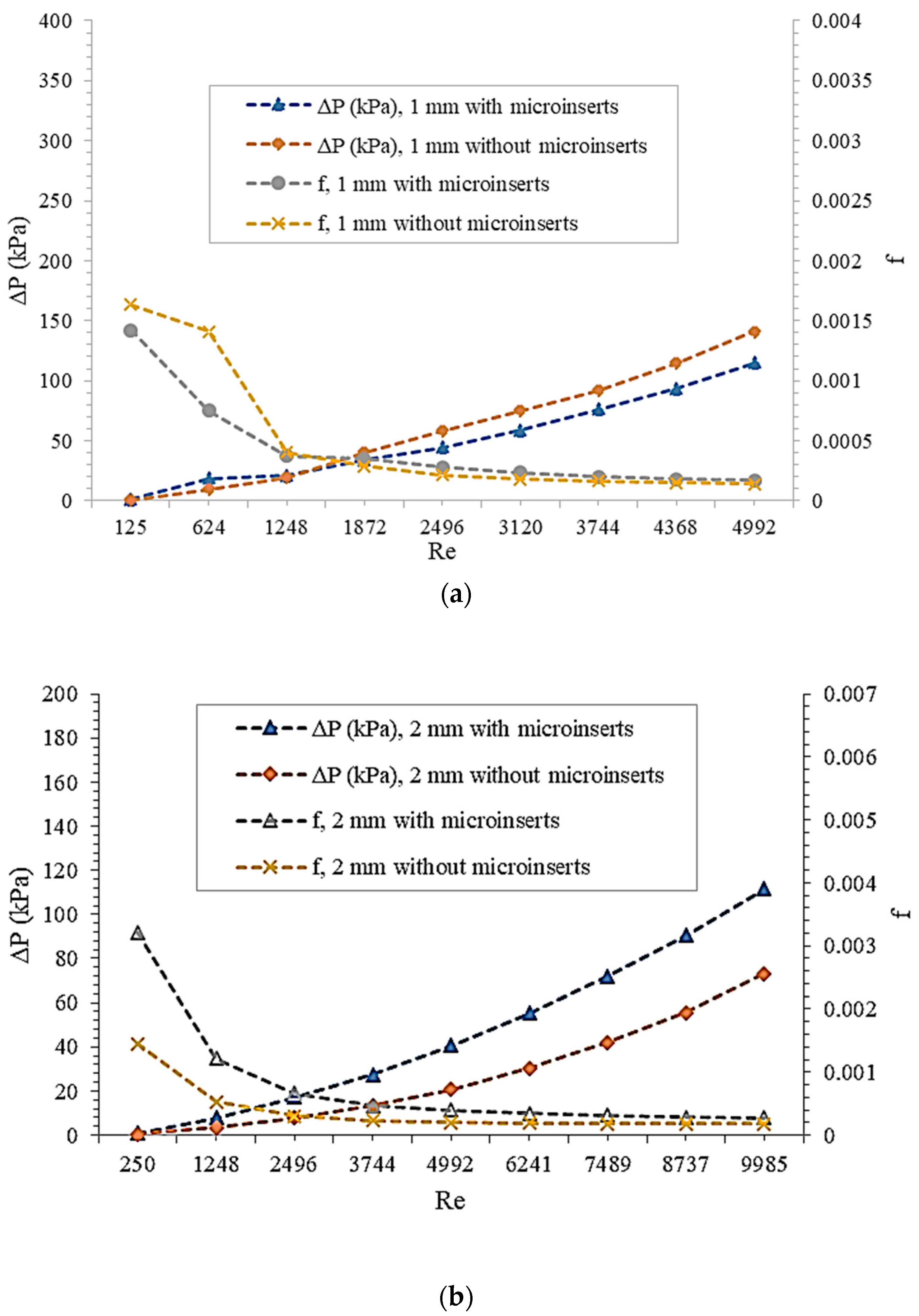 Processes 11 01858 g005 550