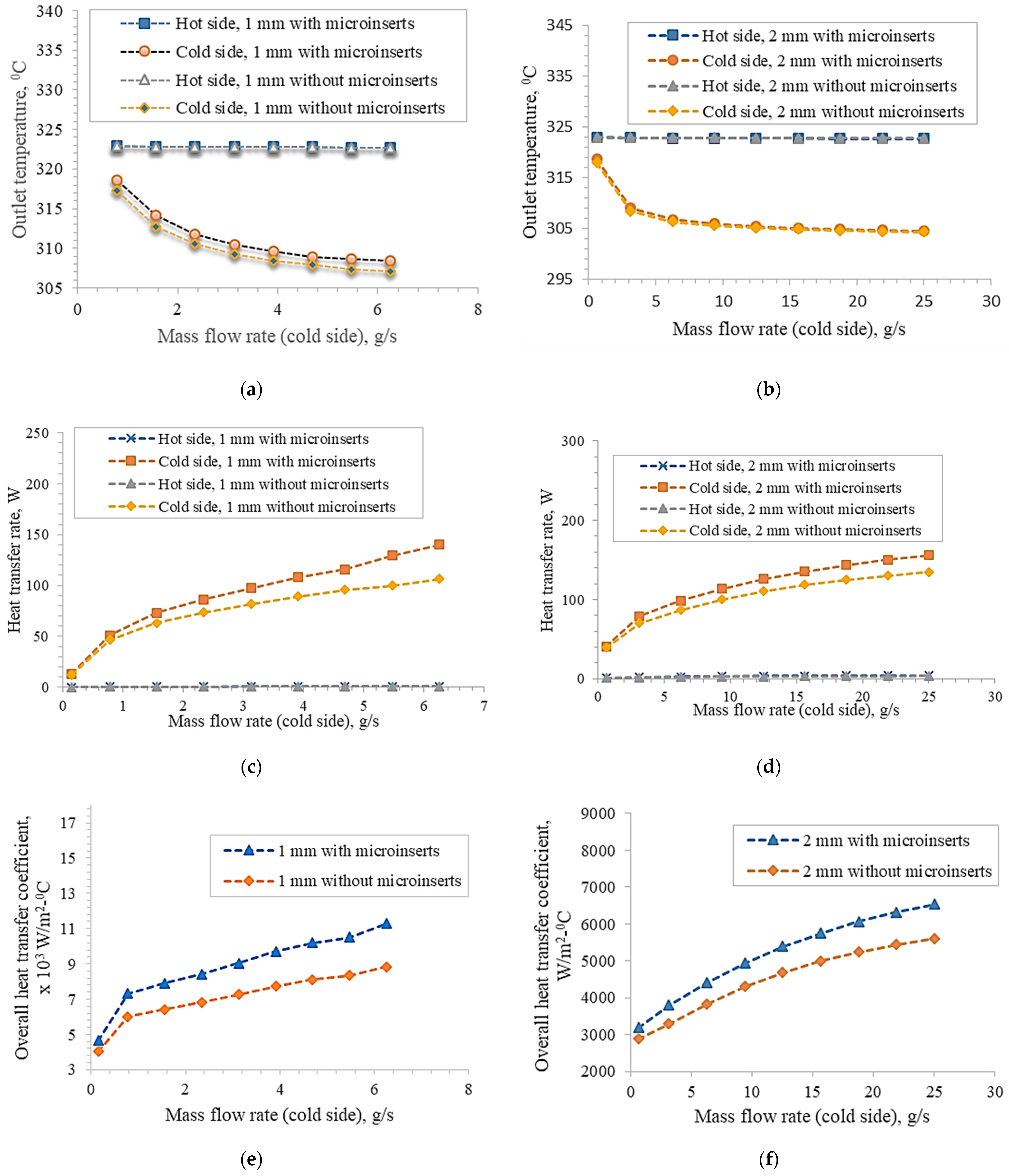 Processes 11 01858 g006a 550
