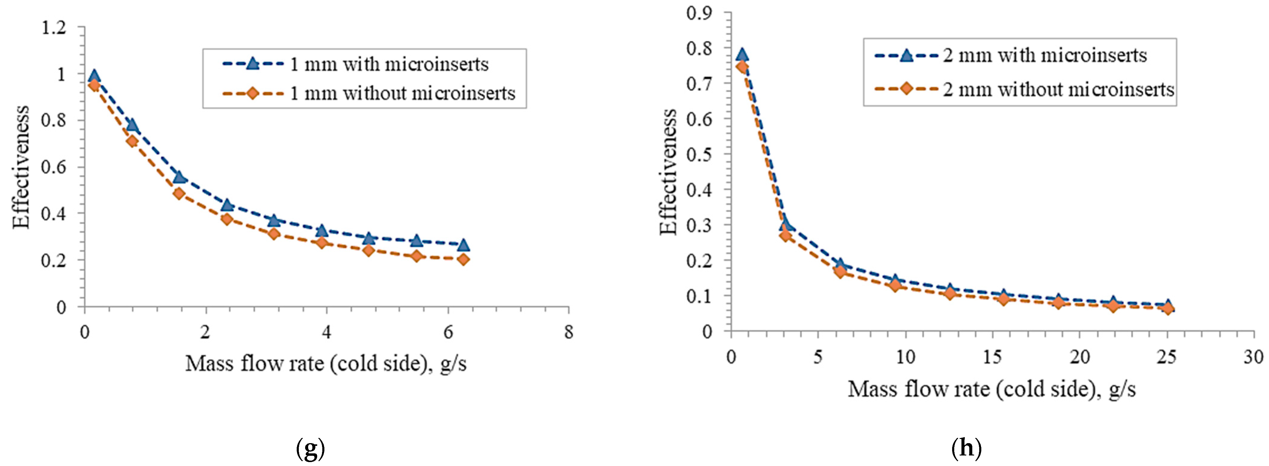 Processes 11 01858 g006b 550
