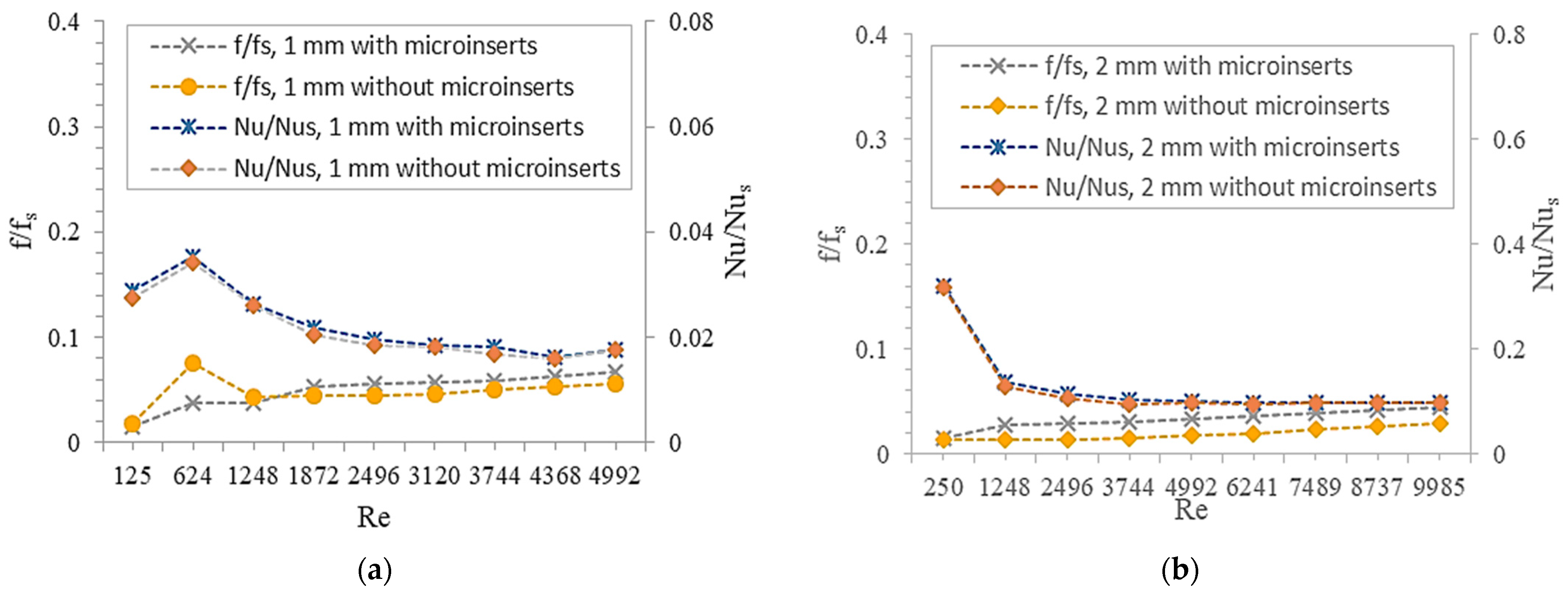 Processes 11 01858 g008 550