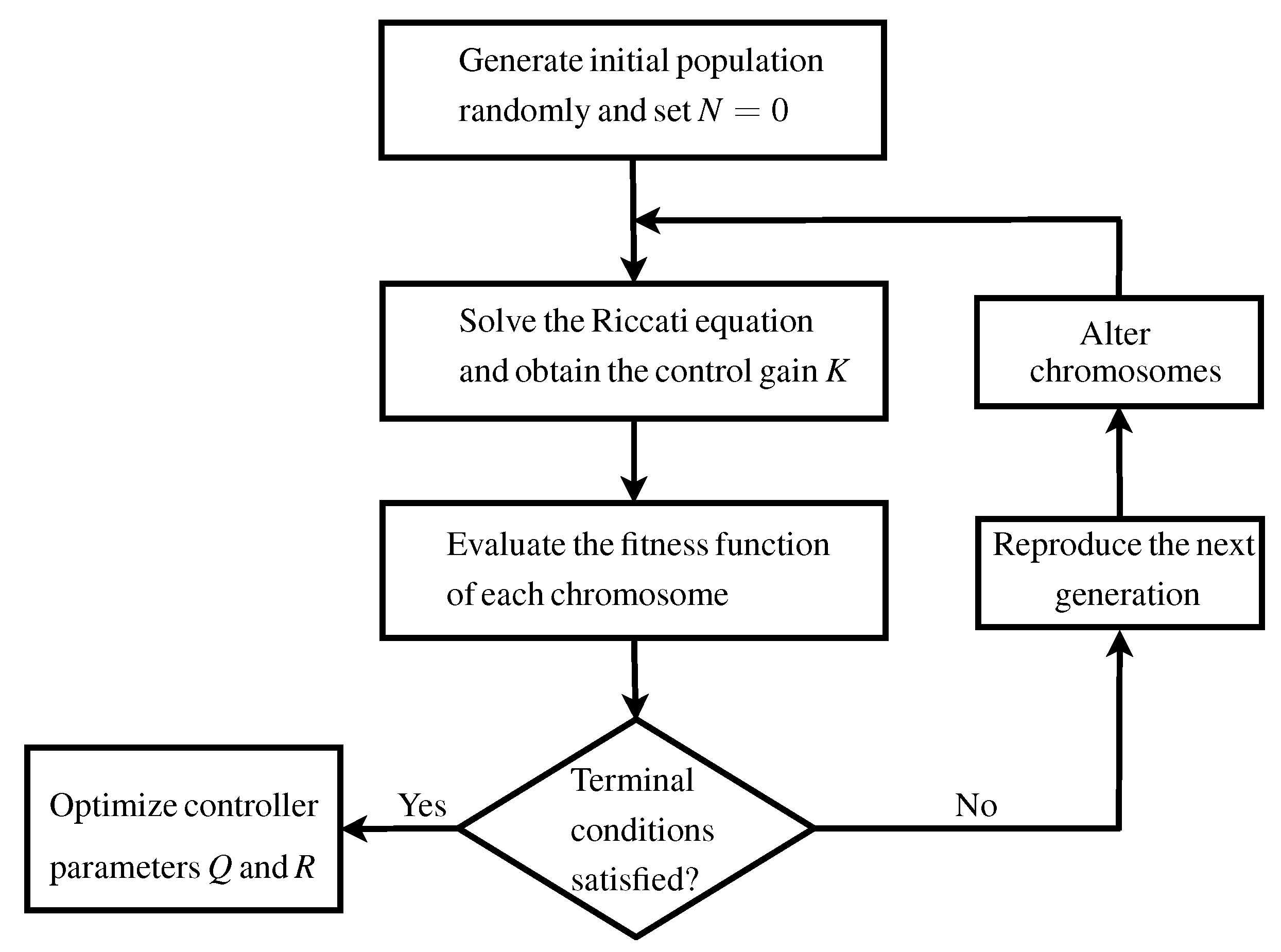 Processes 11 01859 g001 Processes 11 01859 g001