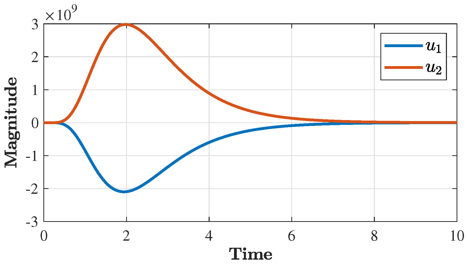 Processes 11 01859 g006 Processes 11 01859 g006