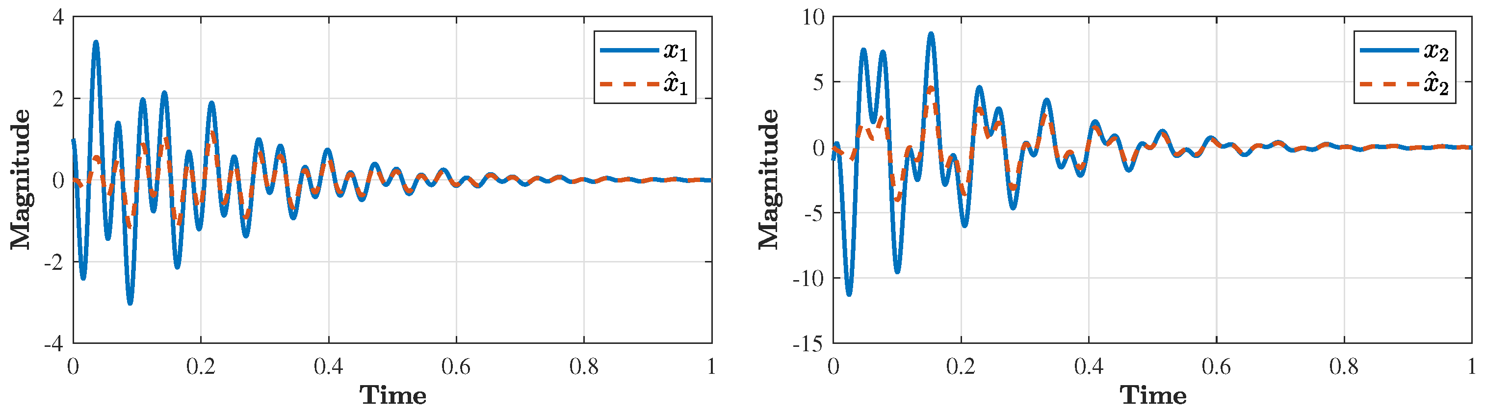 Processes 11 01859 g007 Processes 11 01859 g007