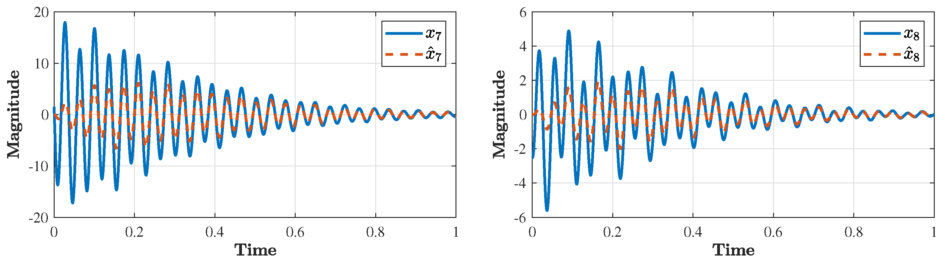 Processes 11 01859 g010 Processes 11 01859 g010