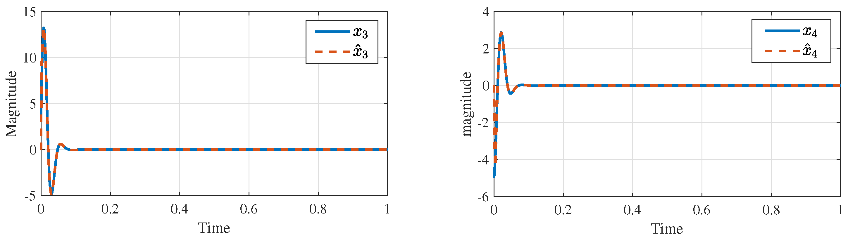 Processes 11 01859 g013 Processes 11 01859 g013