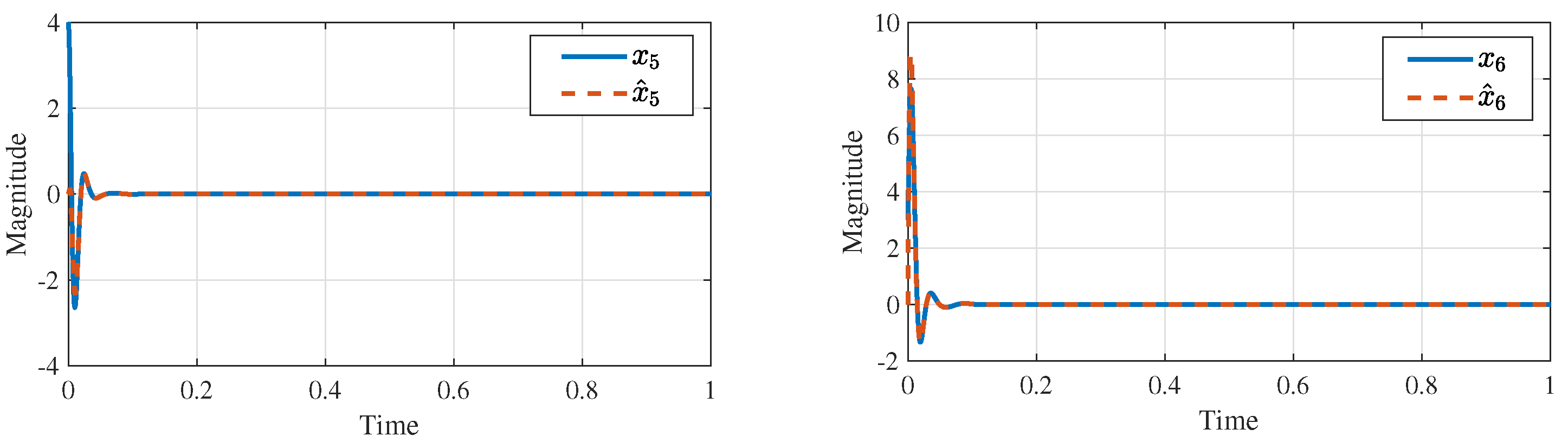 Processes 11 01859 g014 Processes 11 01859 g014