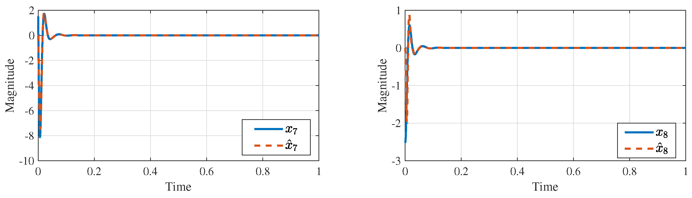 Processes 11 01859 g015 Processes 11 01859 g015
