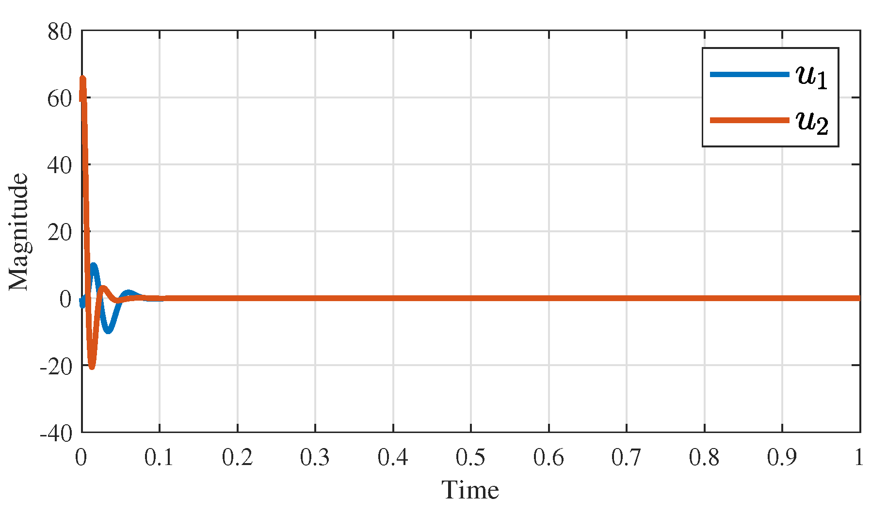 Processes 11 01859 g016 Processes 11 01859 g016