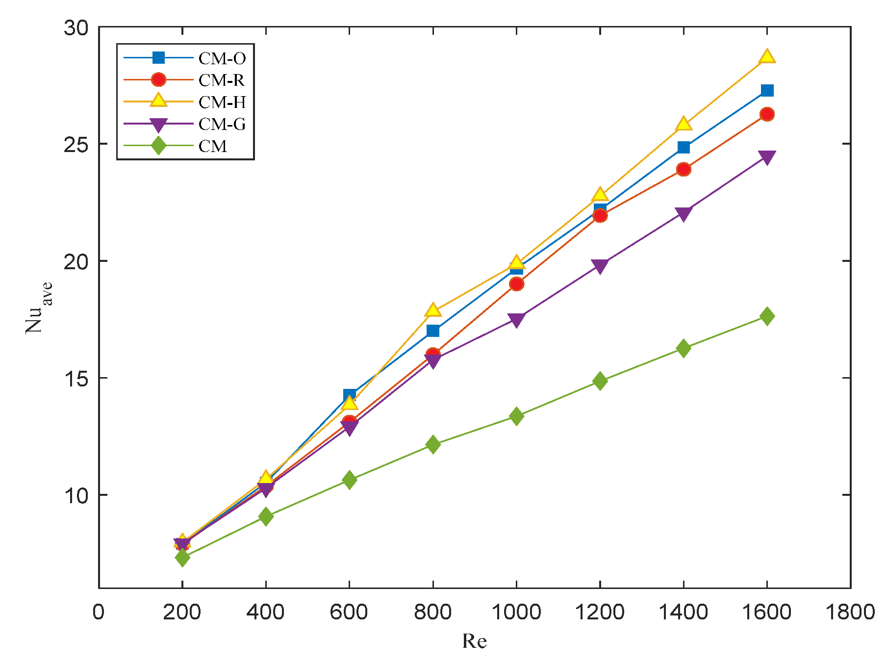 Processes 11 01861 g009 Processes 11 01861 g009