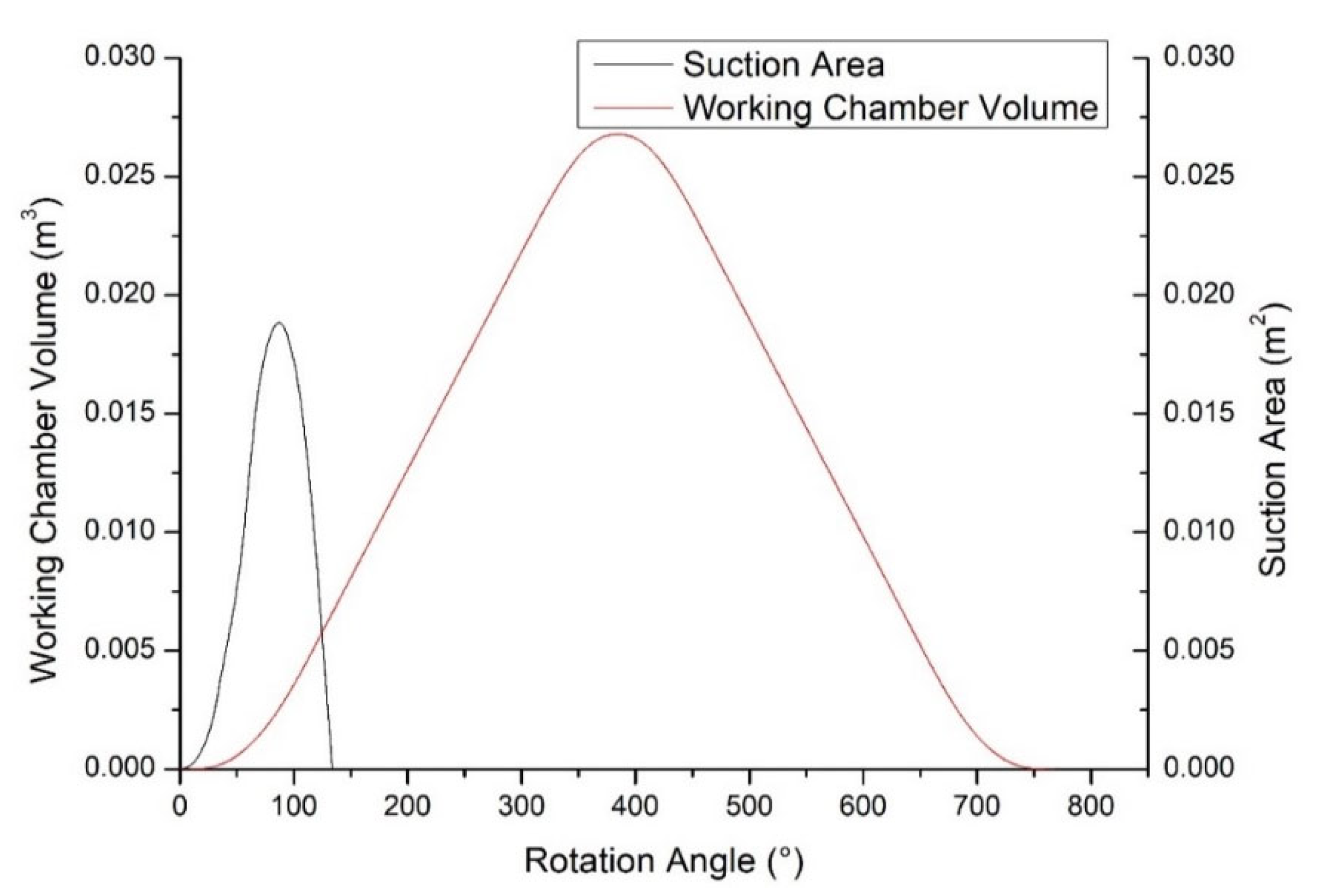 Processes 11 01862 g002 Processes 11 01862 g002