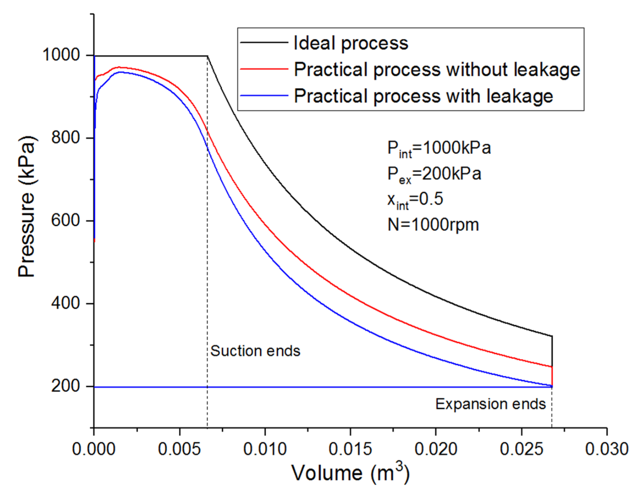 Processes 11 01862 g006 Processes 11 01862 g006