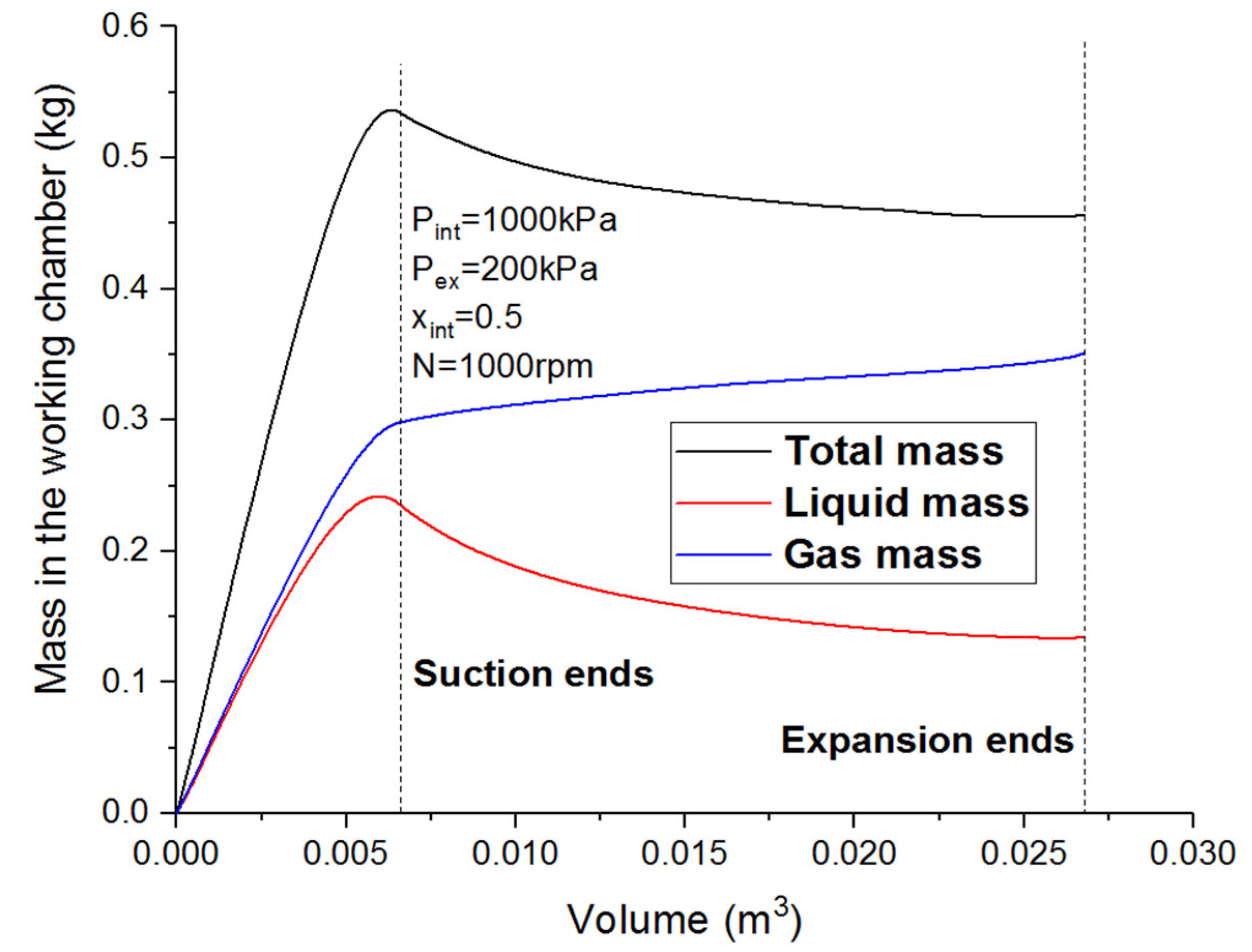 Processes 11 01862 g008 Processes 11 01862 g008