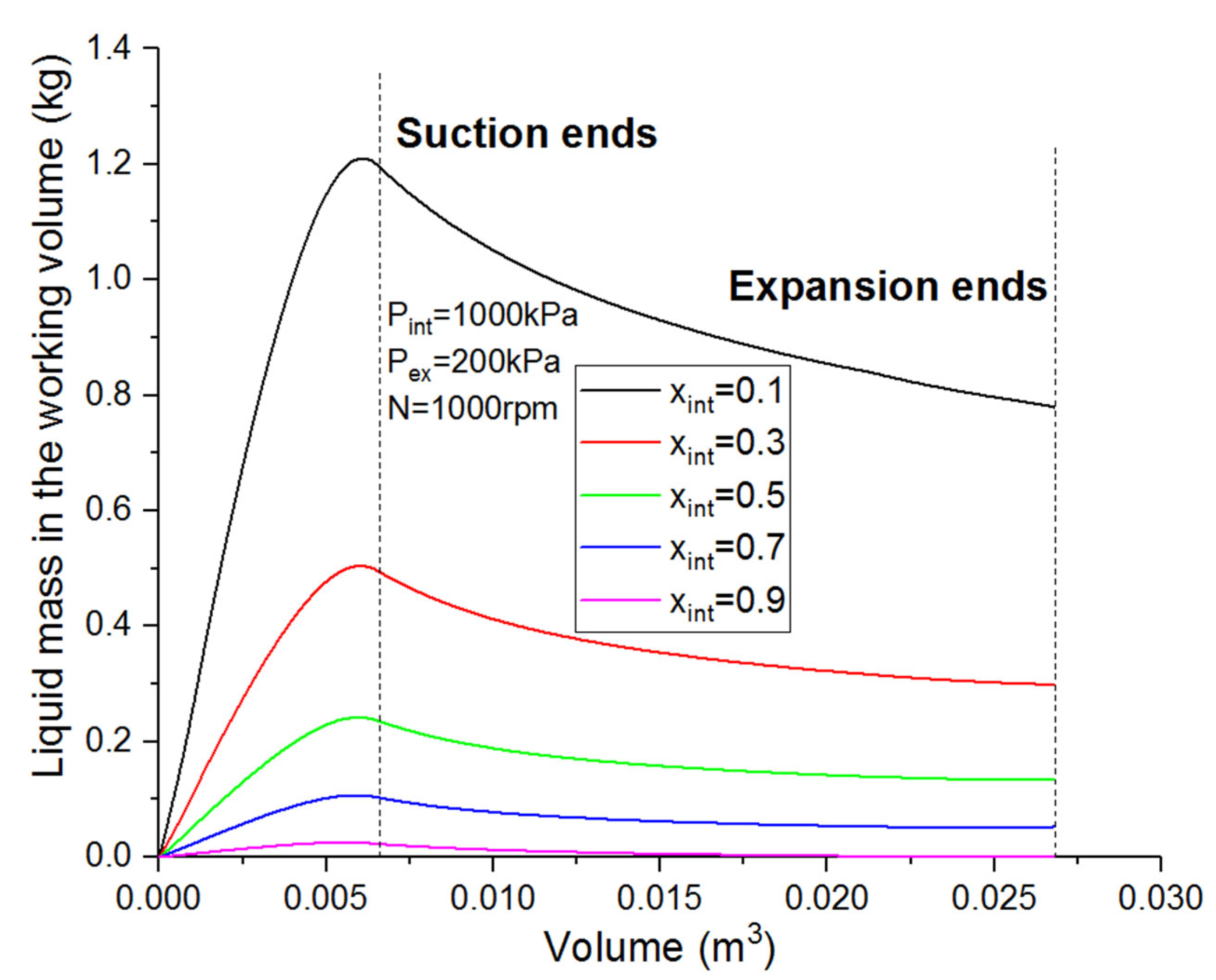 Processes 11 01862 g013 Processes 11 01862 g013