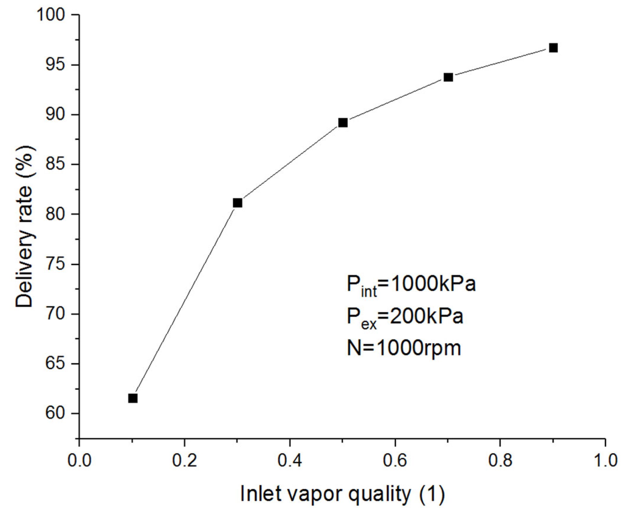 Processes 11 01862 g018 Processes 11 01862 g018