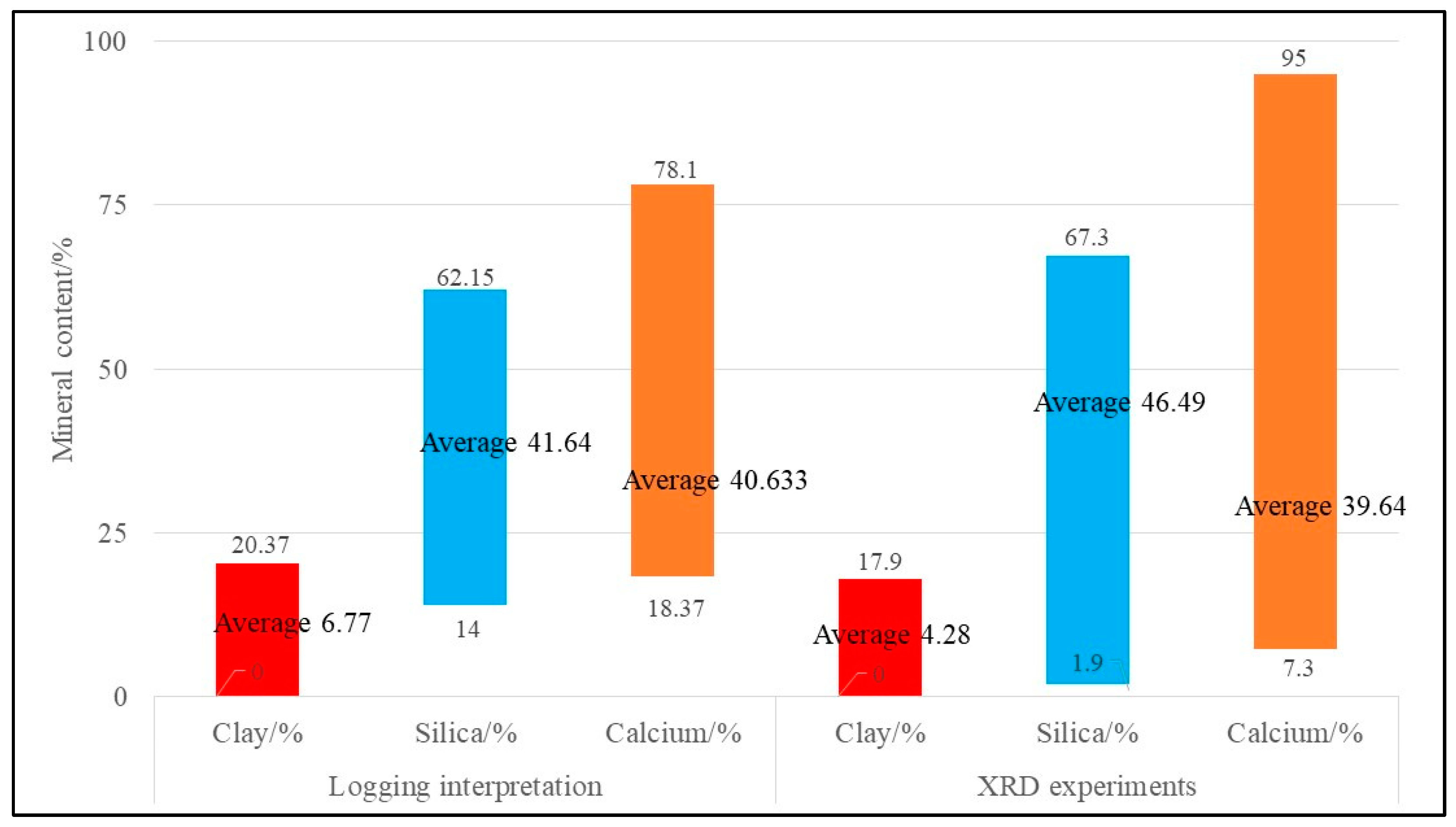 Processes 11 01863 g004