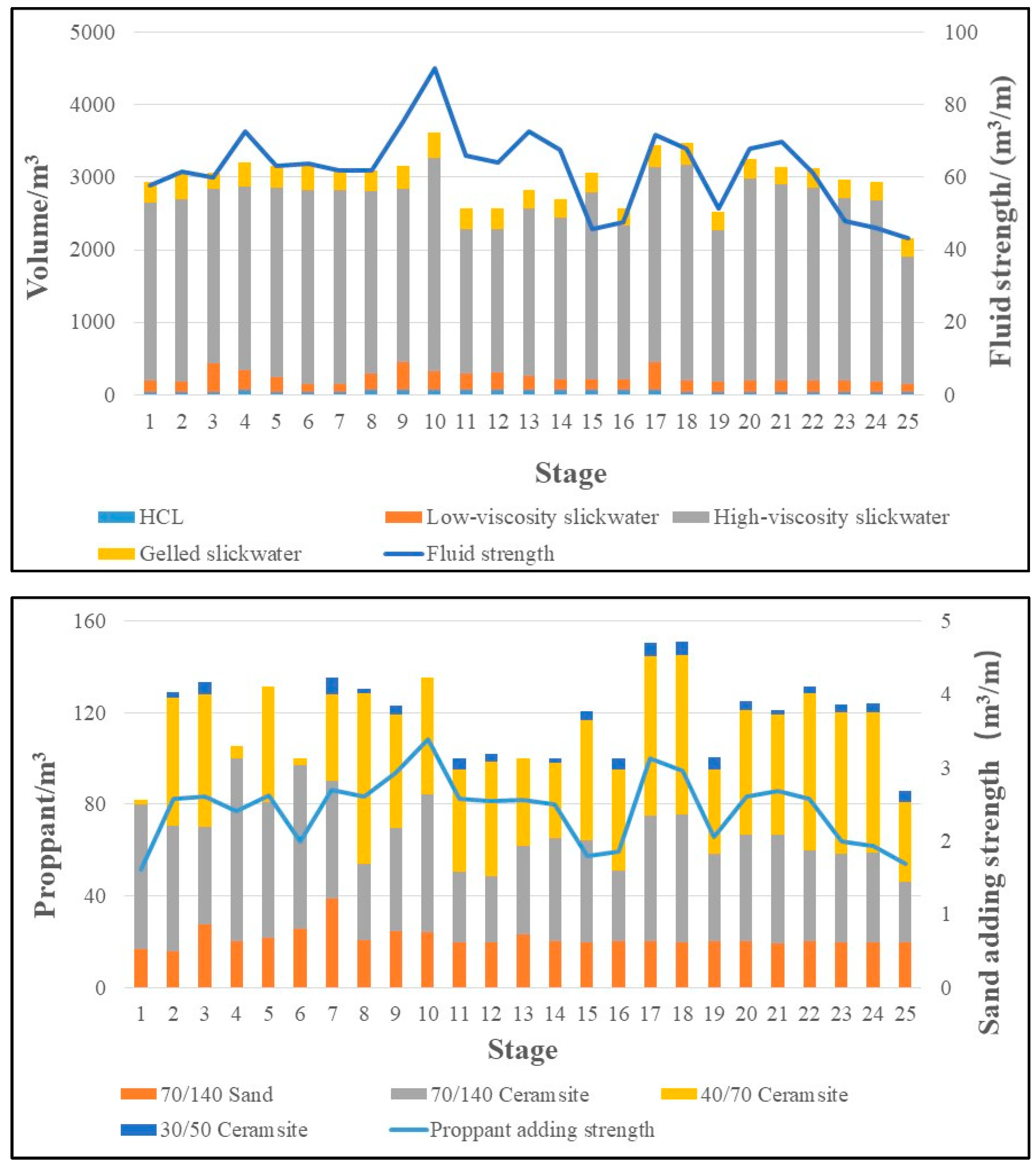 Processes 11 01863 g008