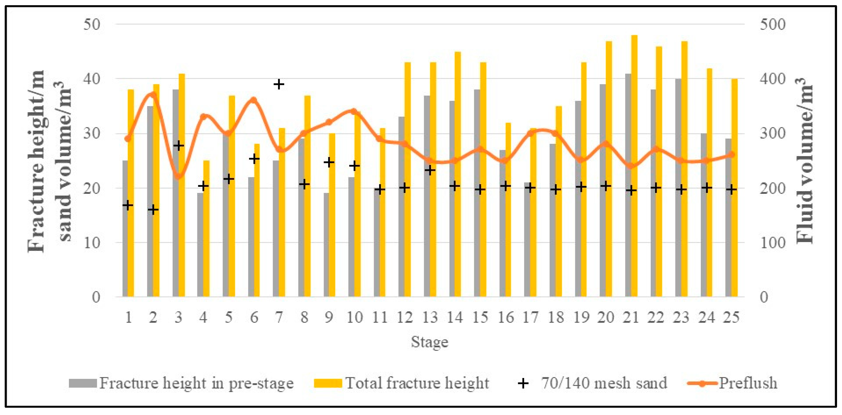 Processes 11 01863 g011