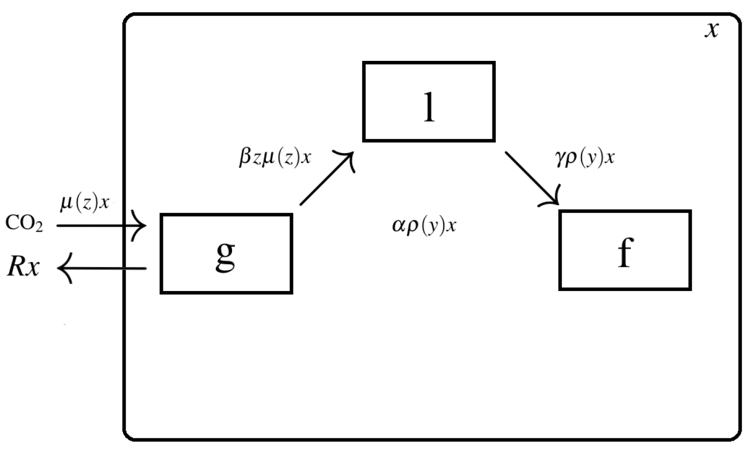 Processes 11 01866 g001 Processes 11 01866 g001