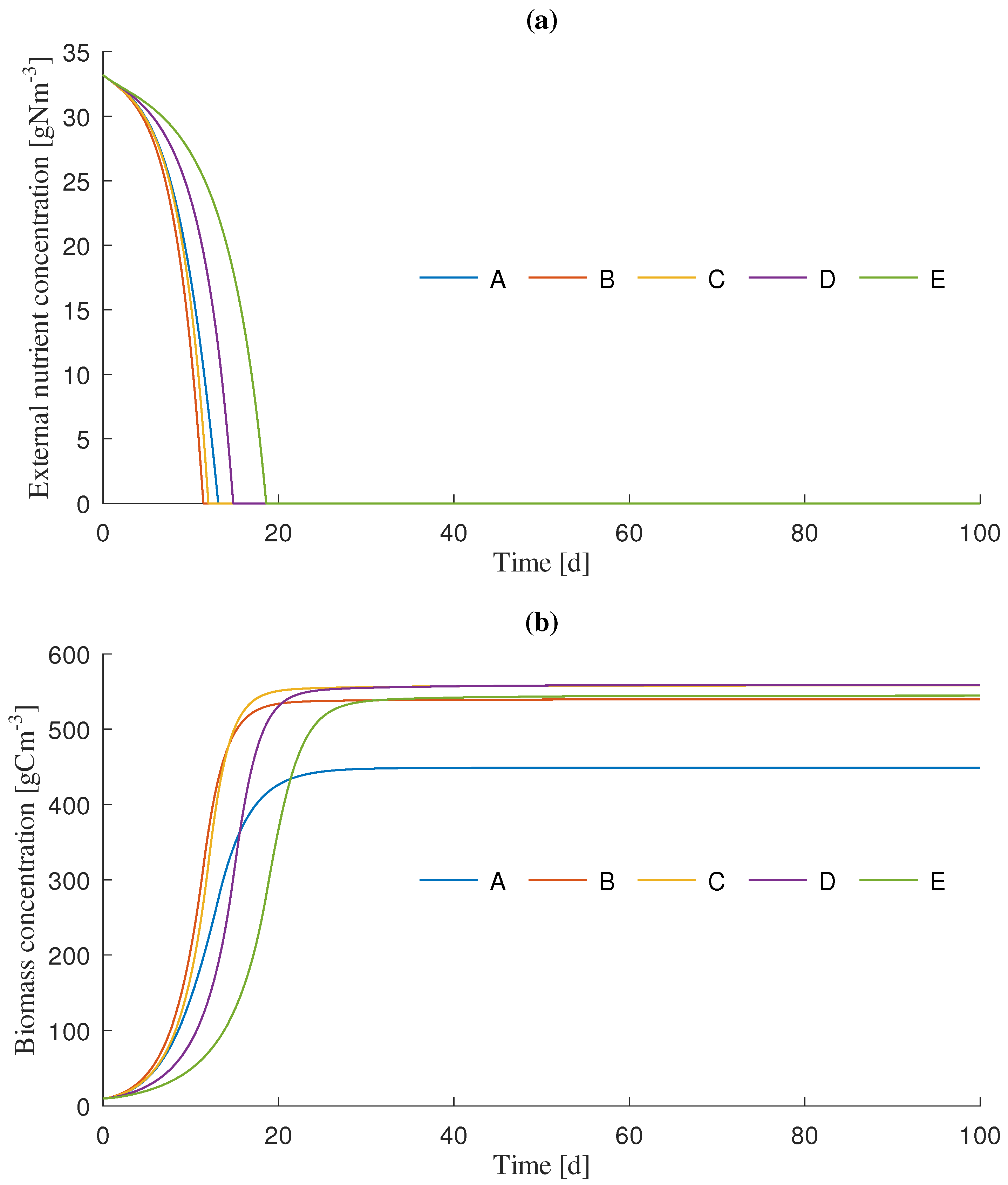 Processes 11 01866 g003 Processes 11 01866 g003