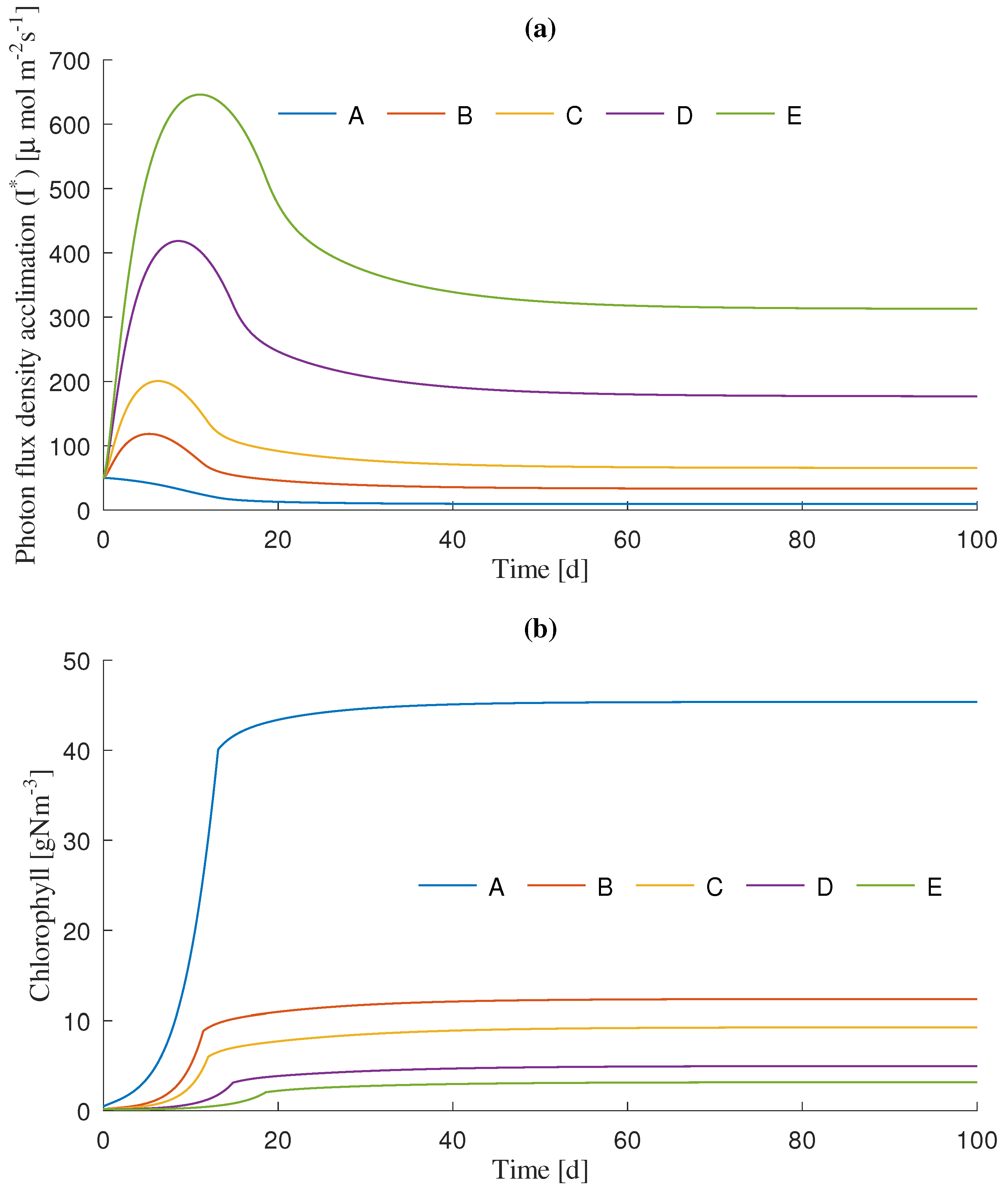 Processes 11 01866 g005 Processes 11 01866 g005