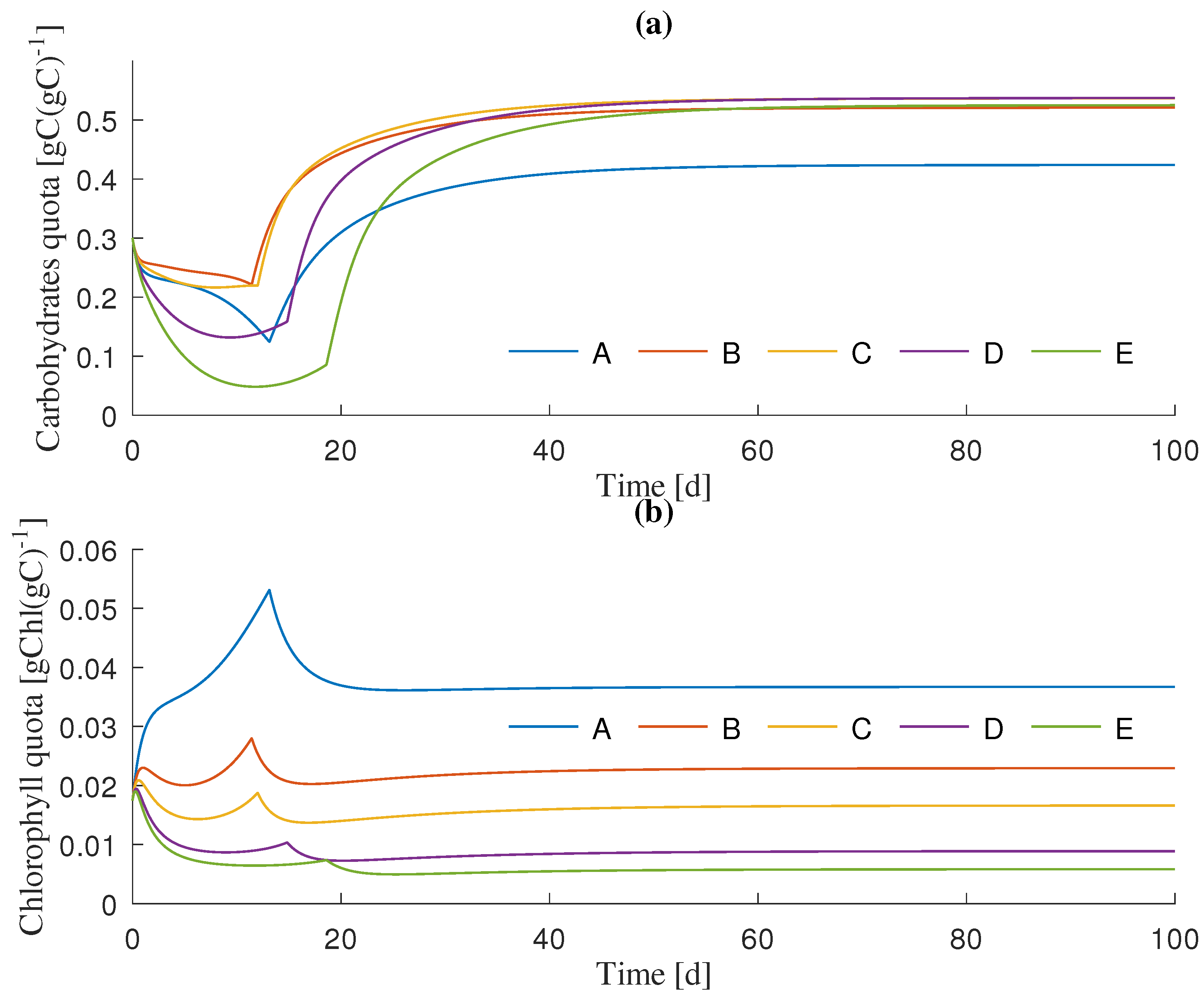 Processes 11 01866 g006 Processes 11 01866 g006