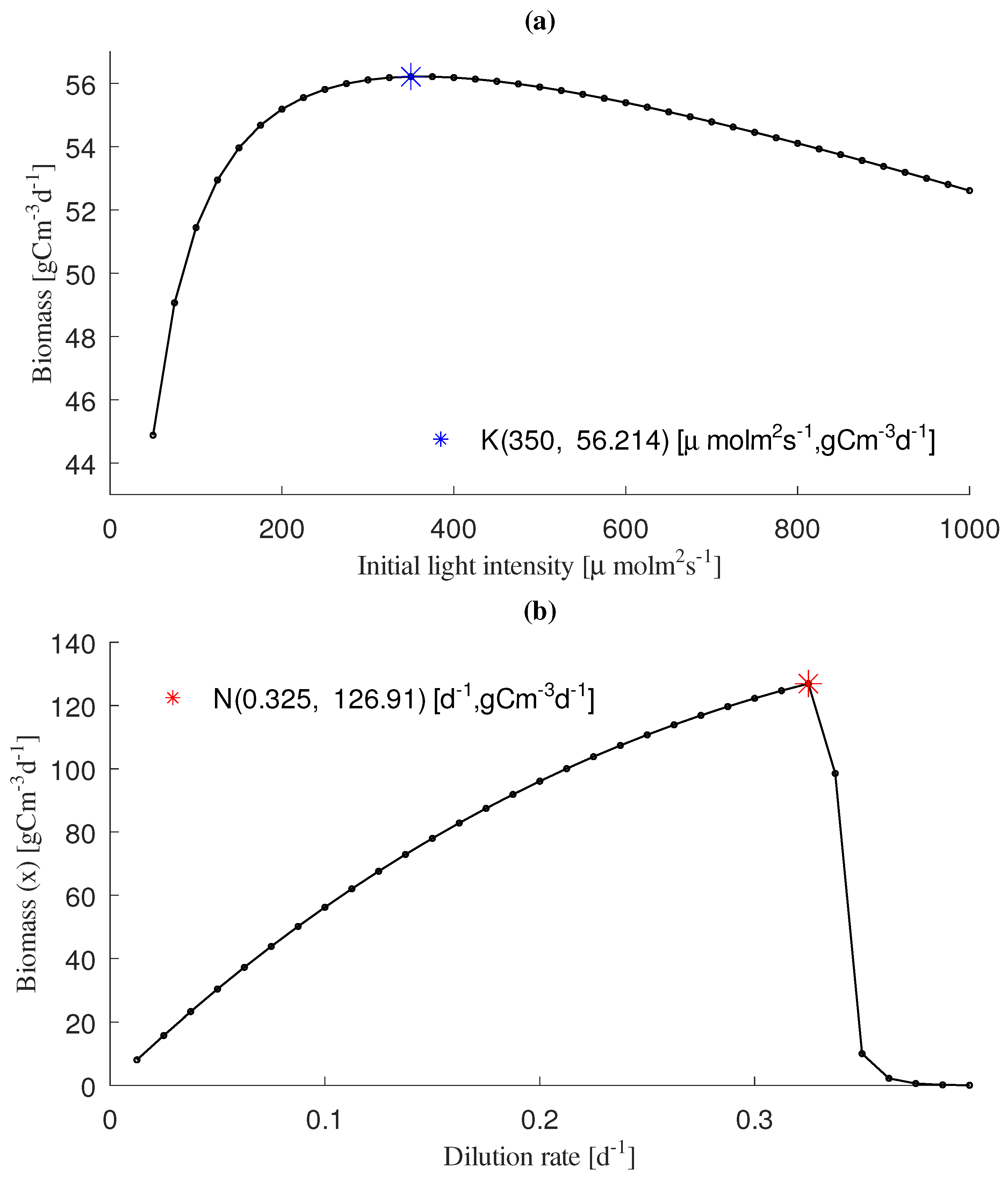 Processes 11 01866 g007 Processes 11 01866 g007