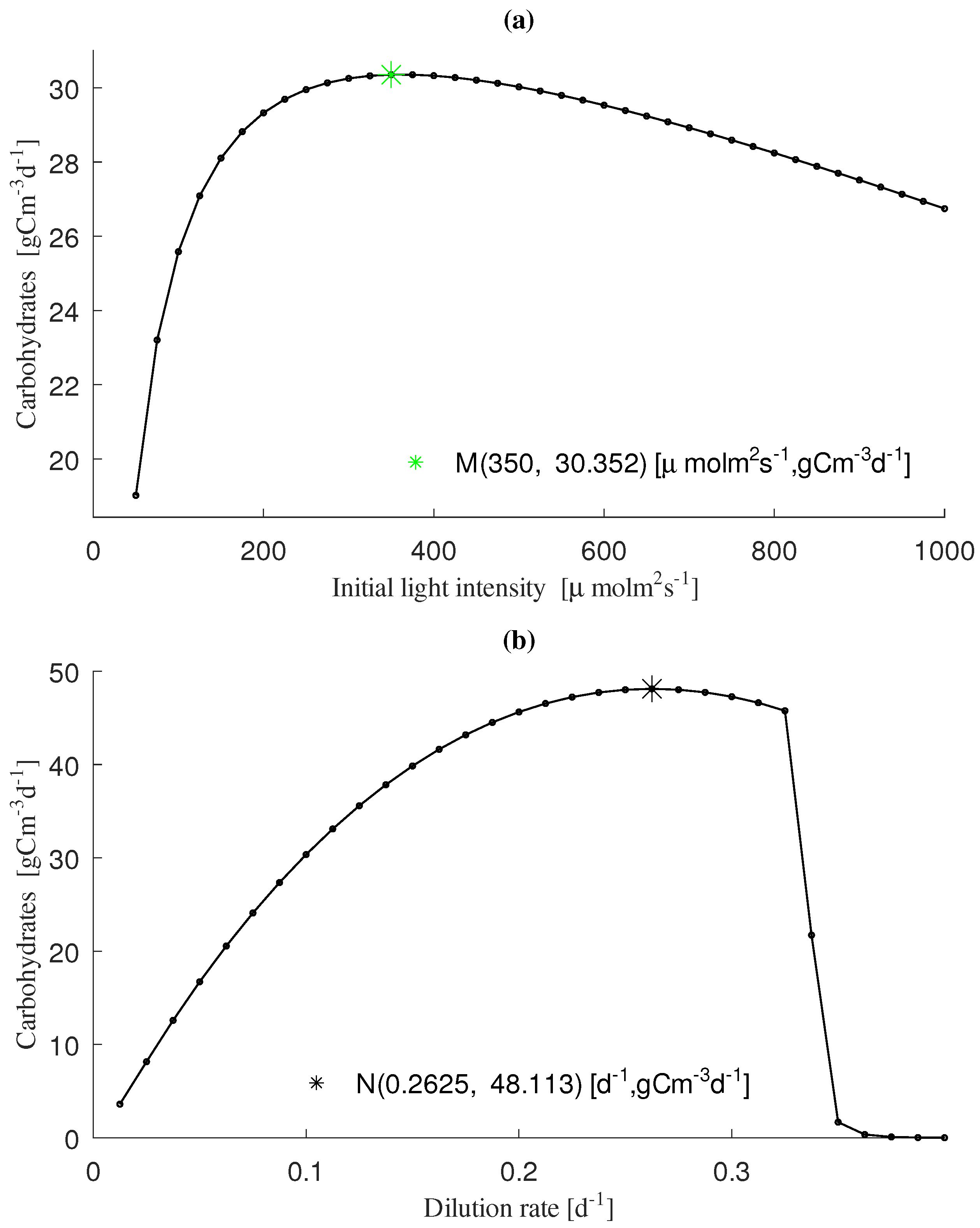 Processes 11 01866 g008 Processes 11 01866 g008