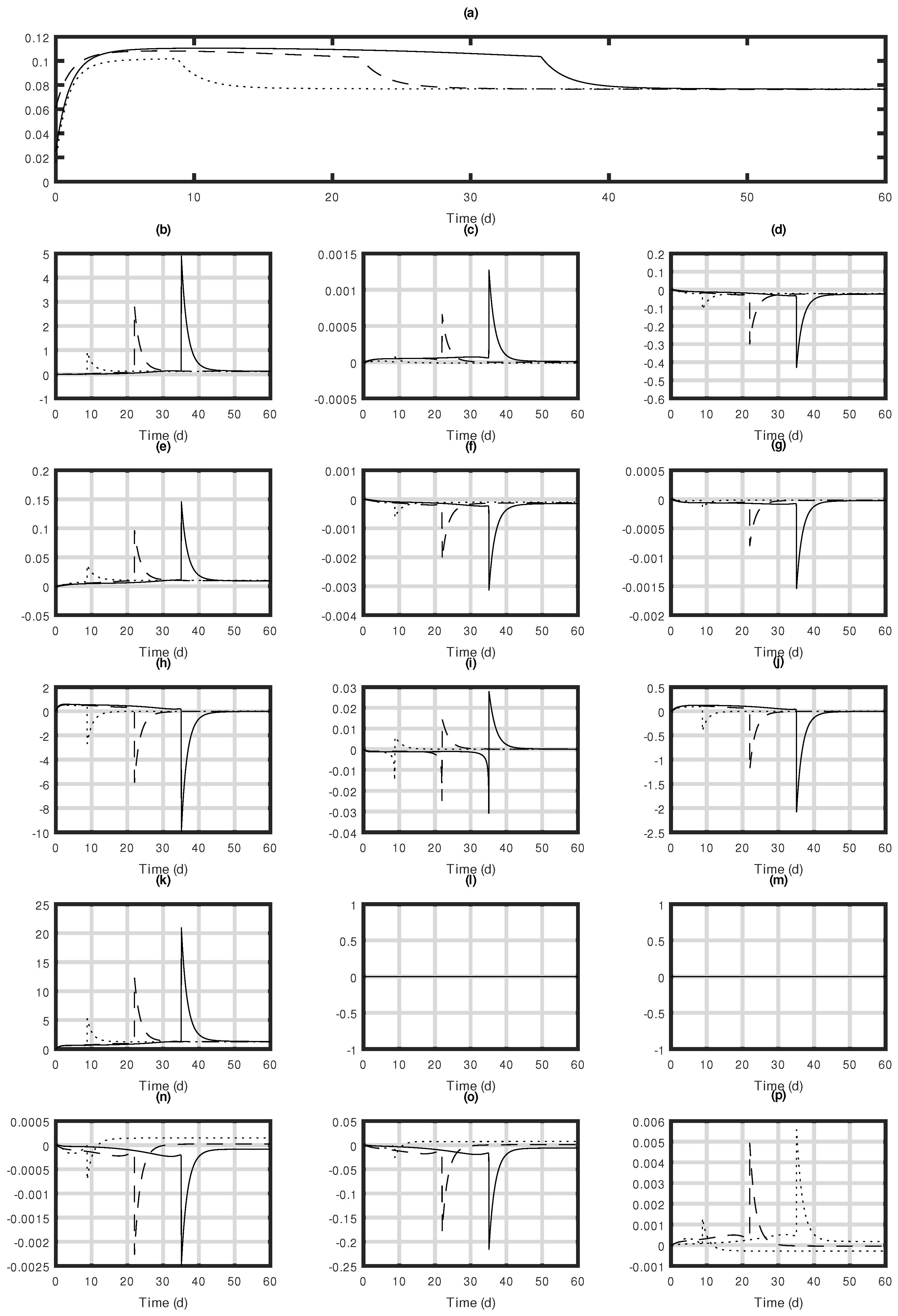 Processes 11 01866 g011 Processes 11 01866 g011