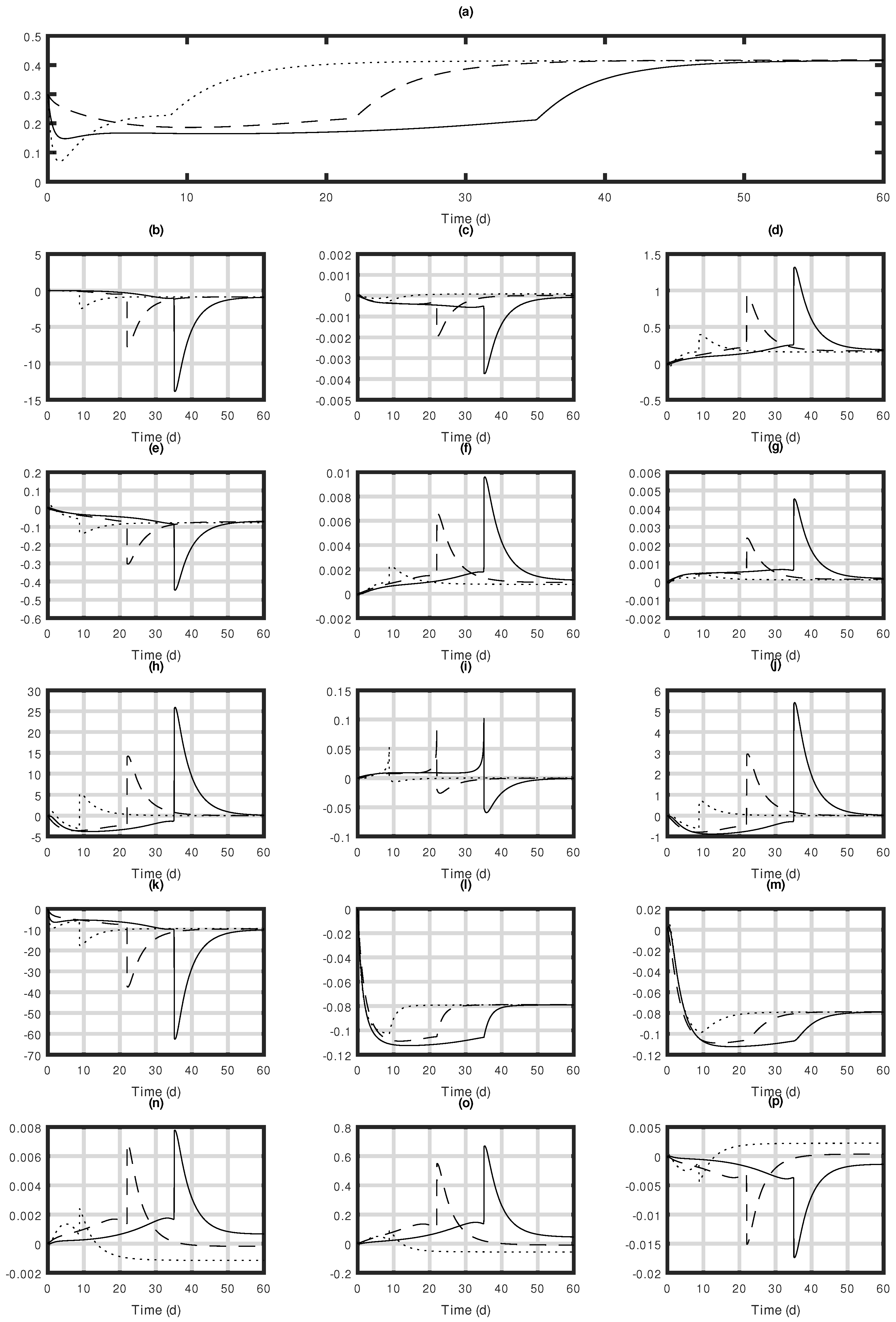 Processes 11 01866 g013 Processes 11 01866 g013