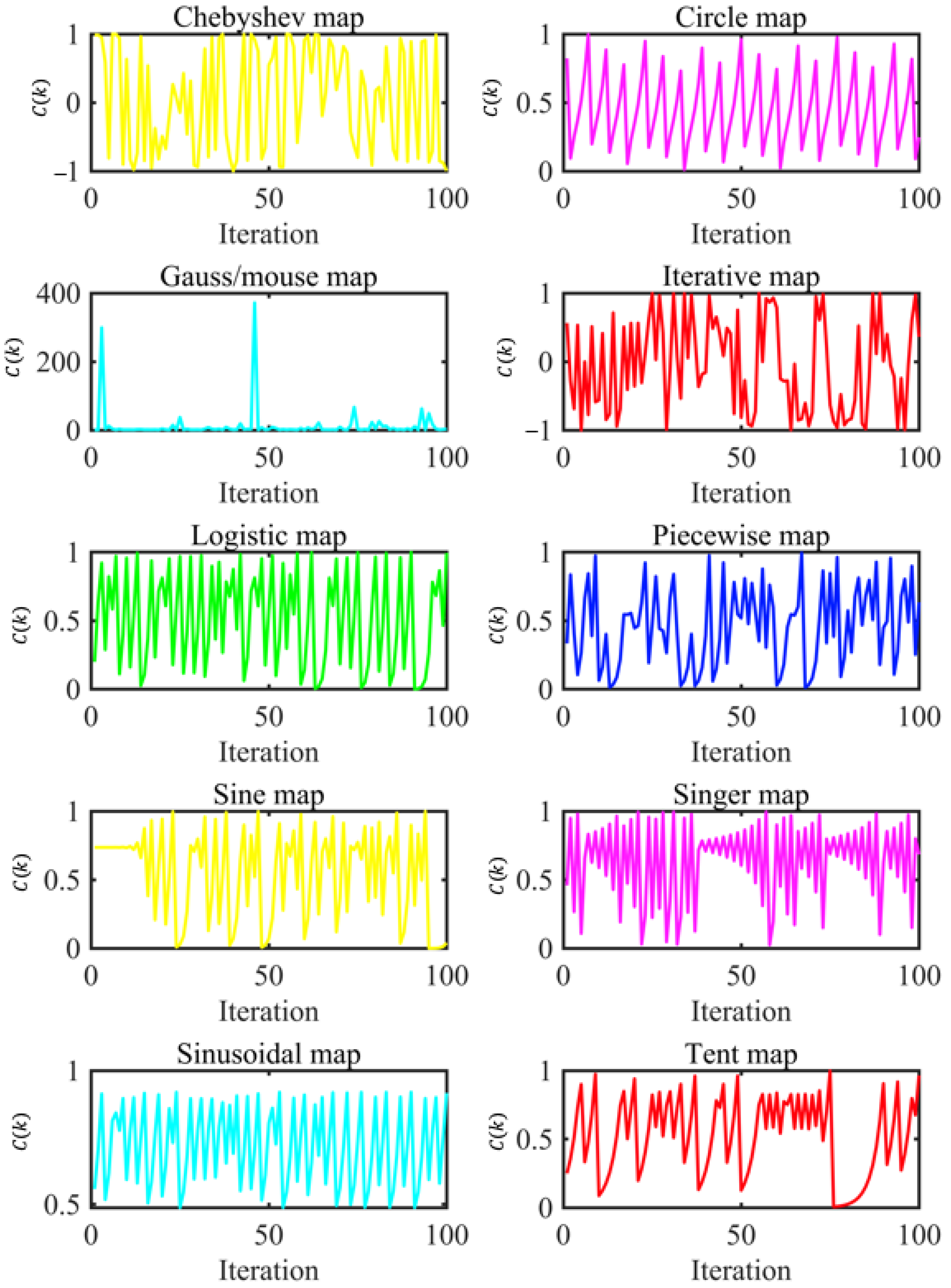 Processes 11 01867 g006