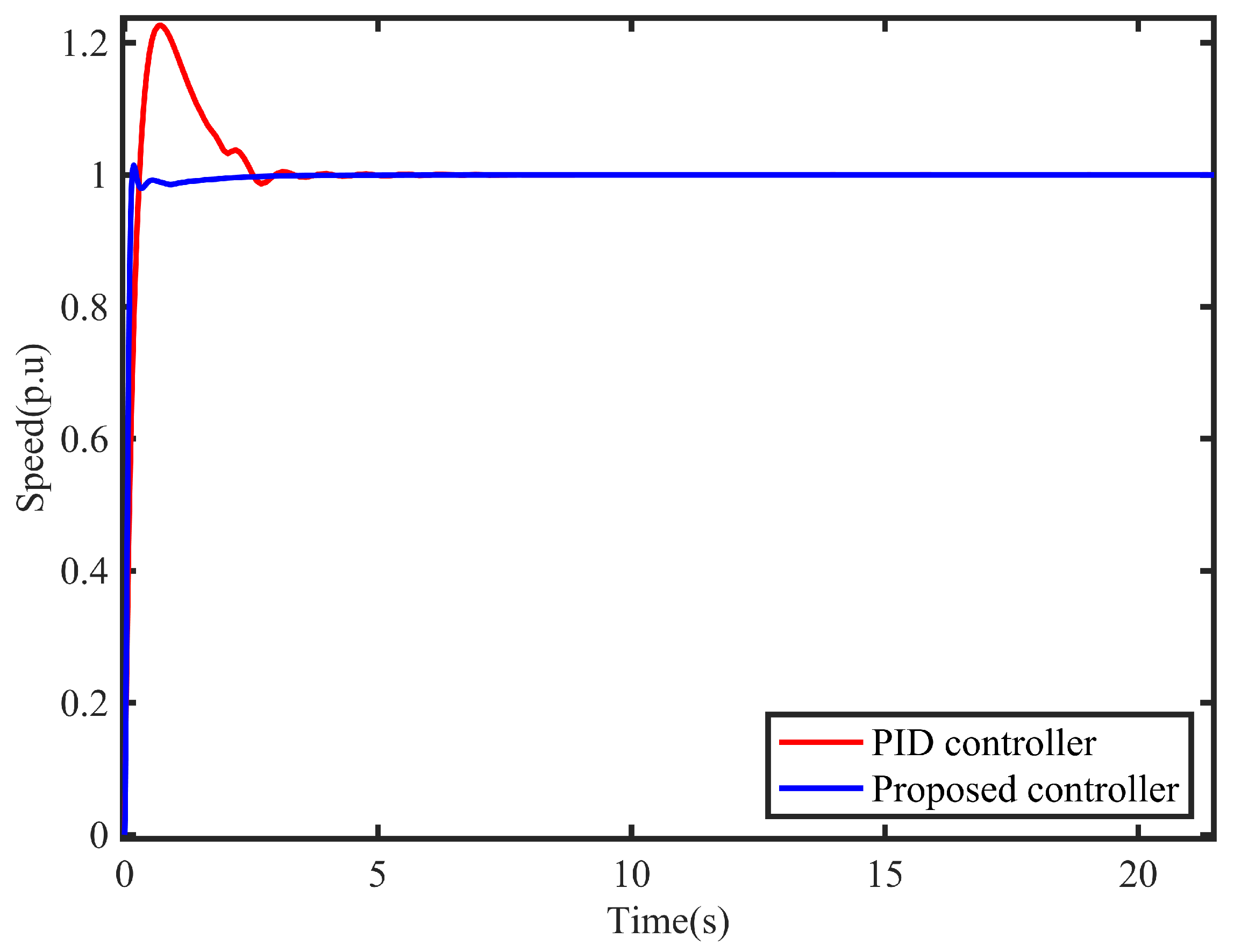 Processes 11 01867 g011