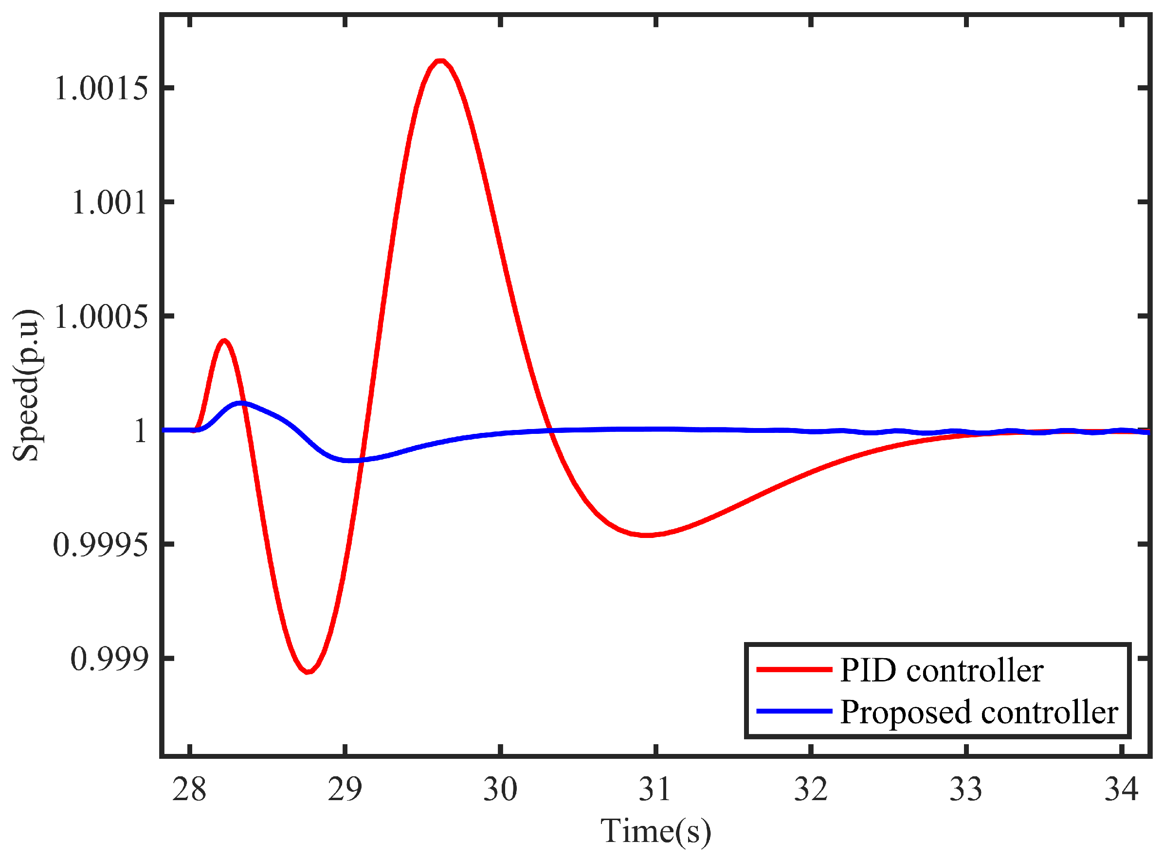Processes 11 01867 g013