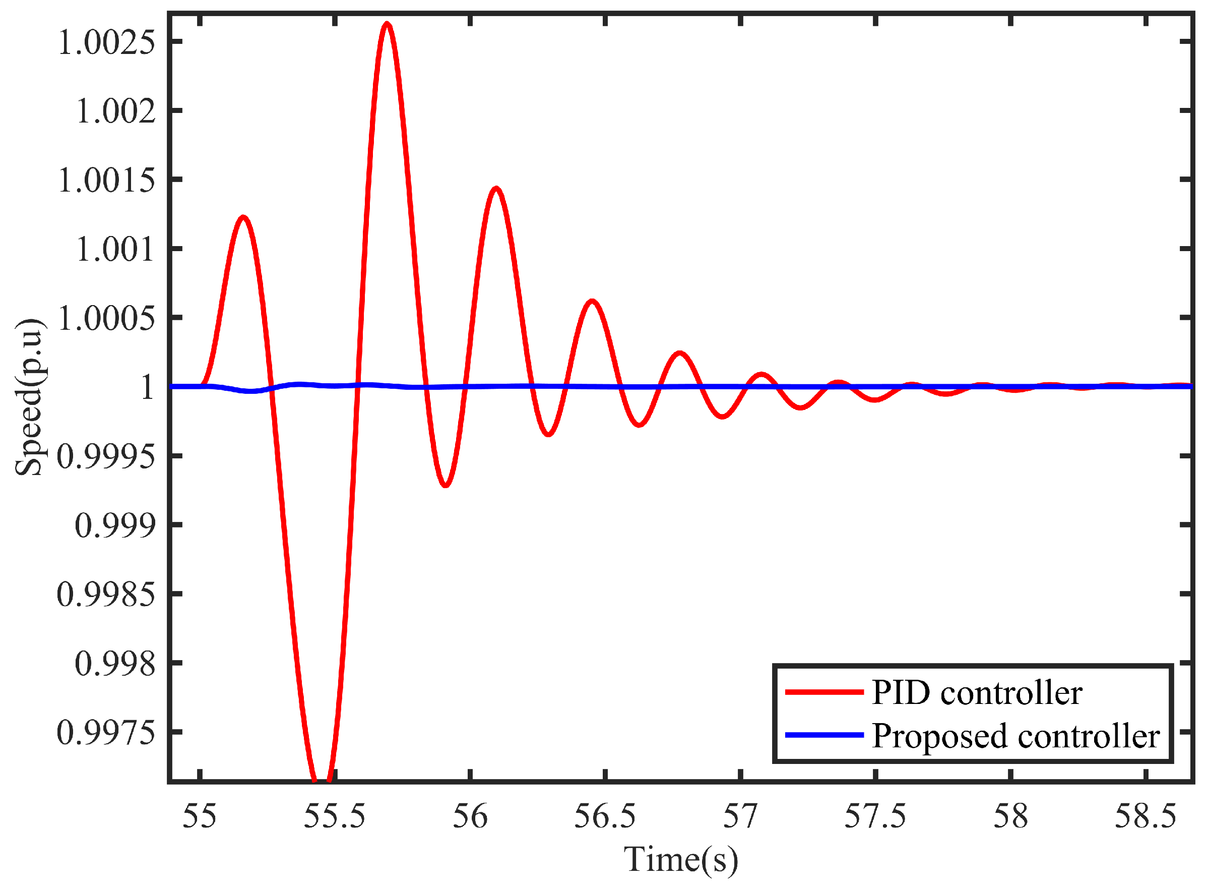 Processes 11 01867 g015