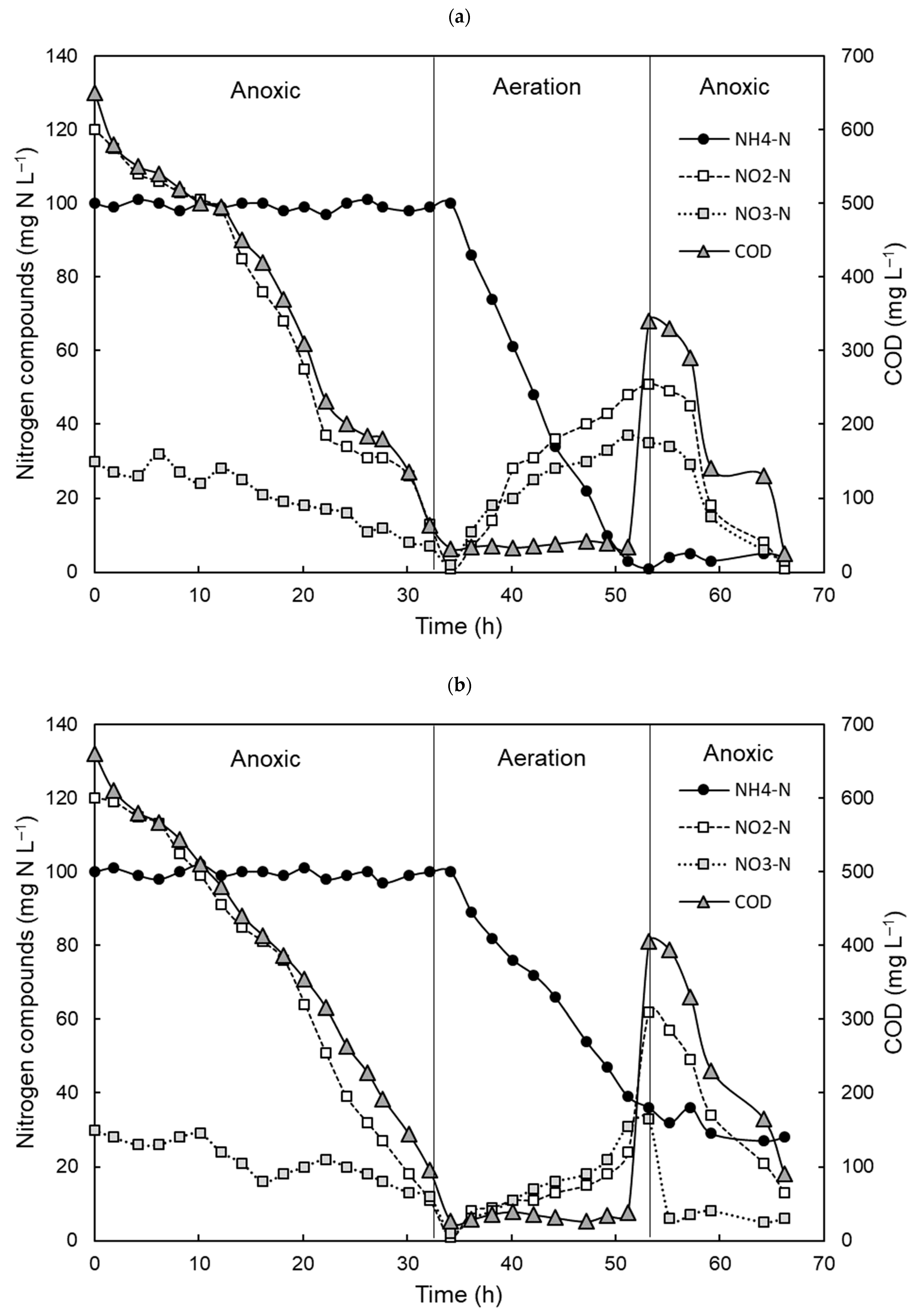 Processes 11 01868 g002