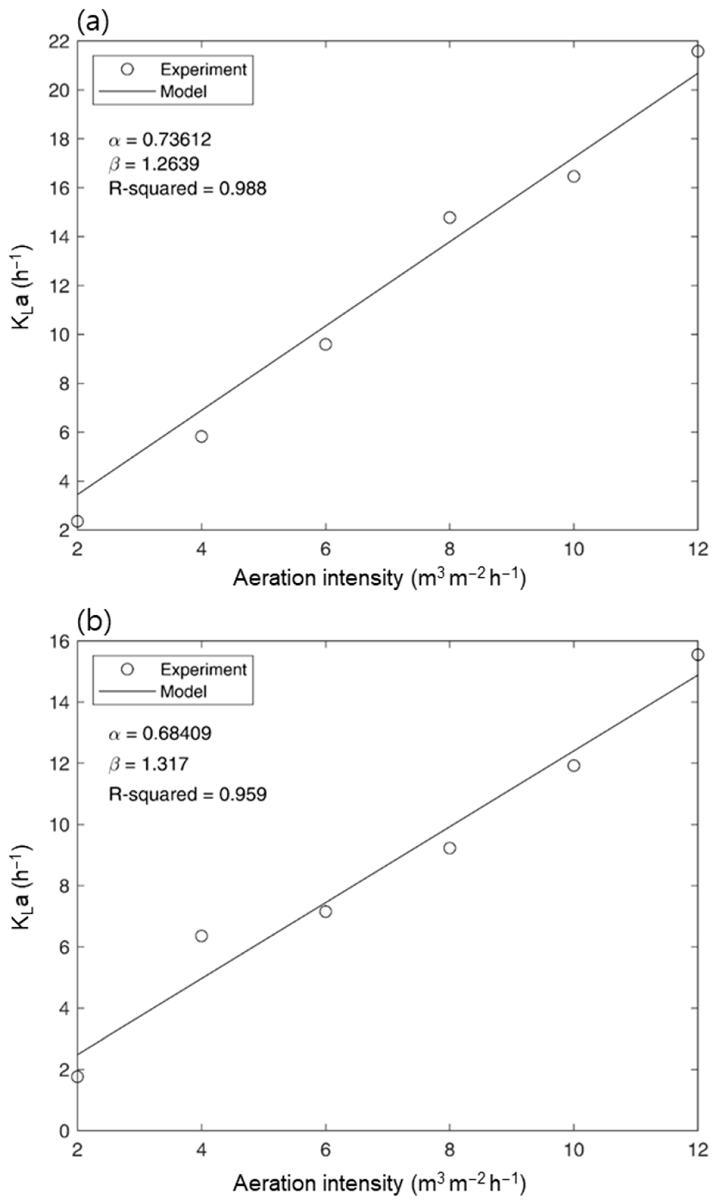 Processes 11 01868 g004